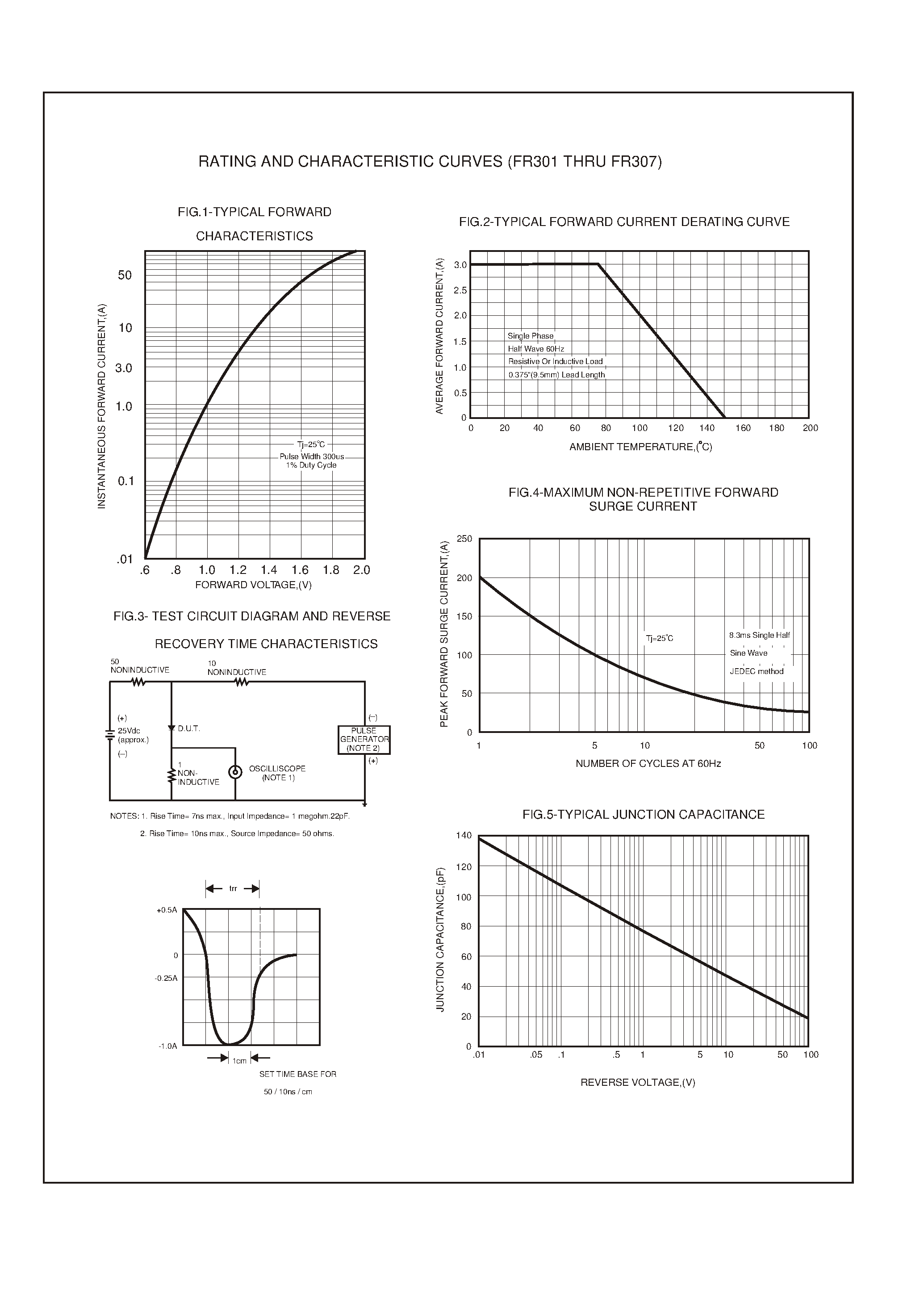 Datasheet FR304 - 3.0 AMP FAST RECOVERY RECTIFIERS page 2