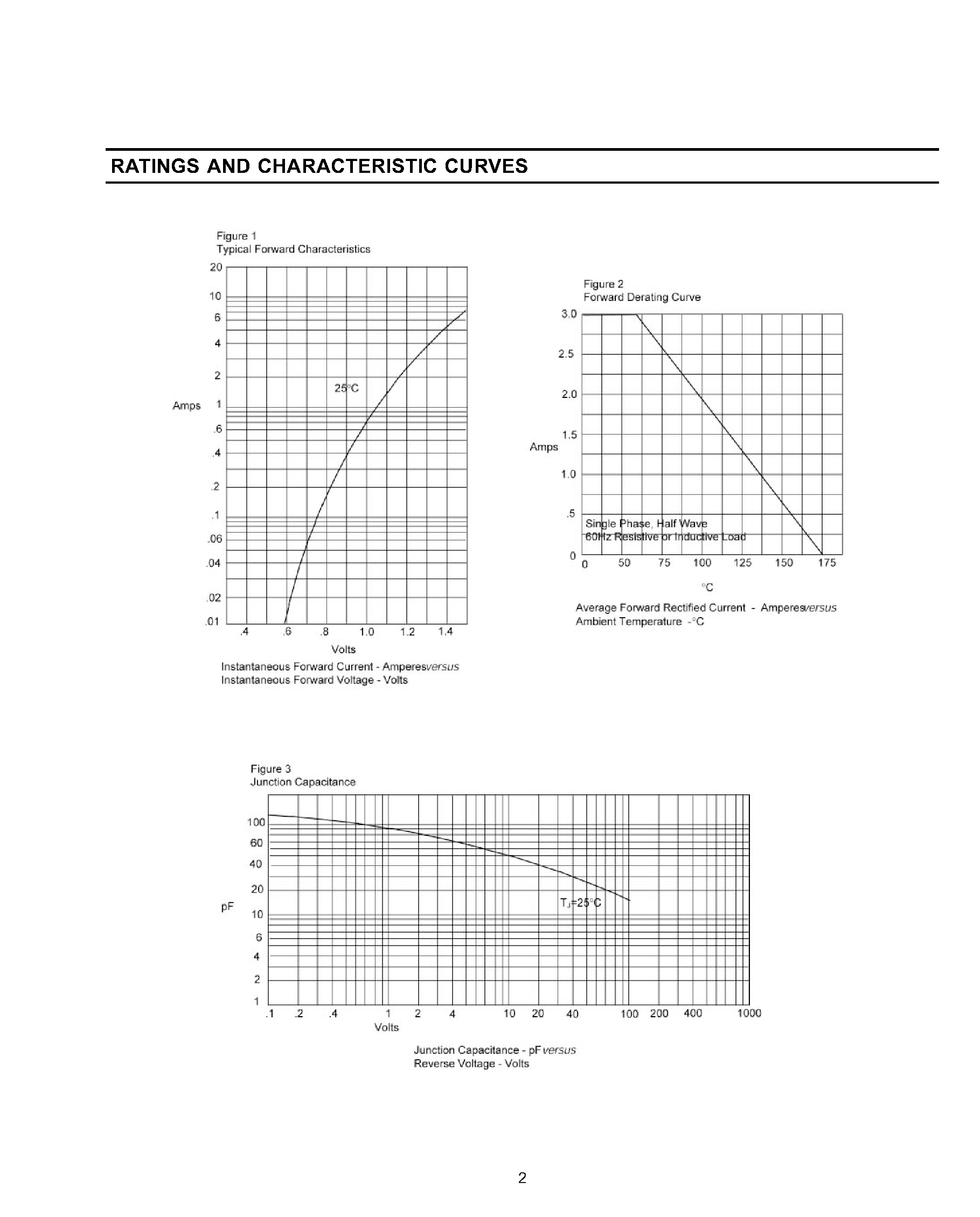 Datasheet FR304G - GLASS PASSIVATED JUNCTION FAST SWITCHING RECTIFIER page 2