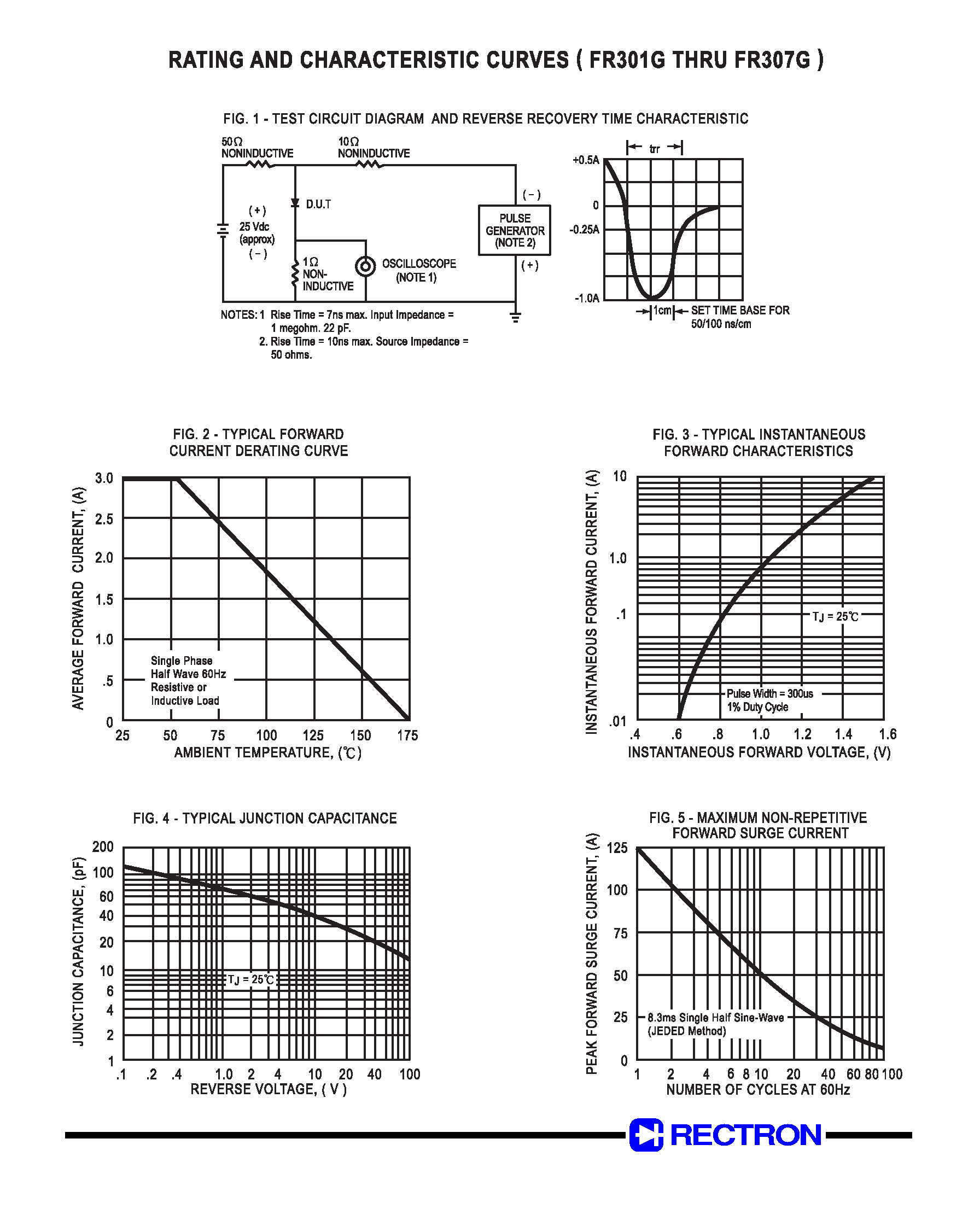 Datasheet FR304G - FAST RECOVERY GLASS PASSIVATED RECTIFIER (VOLTAGE RANGE 50 to 1000 Volts CURRENT 3.0 Amperes) page 2