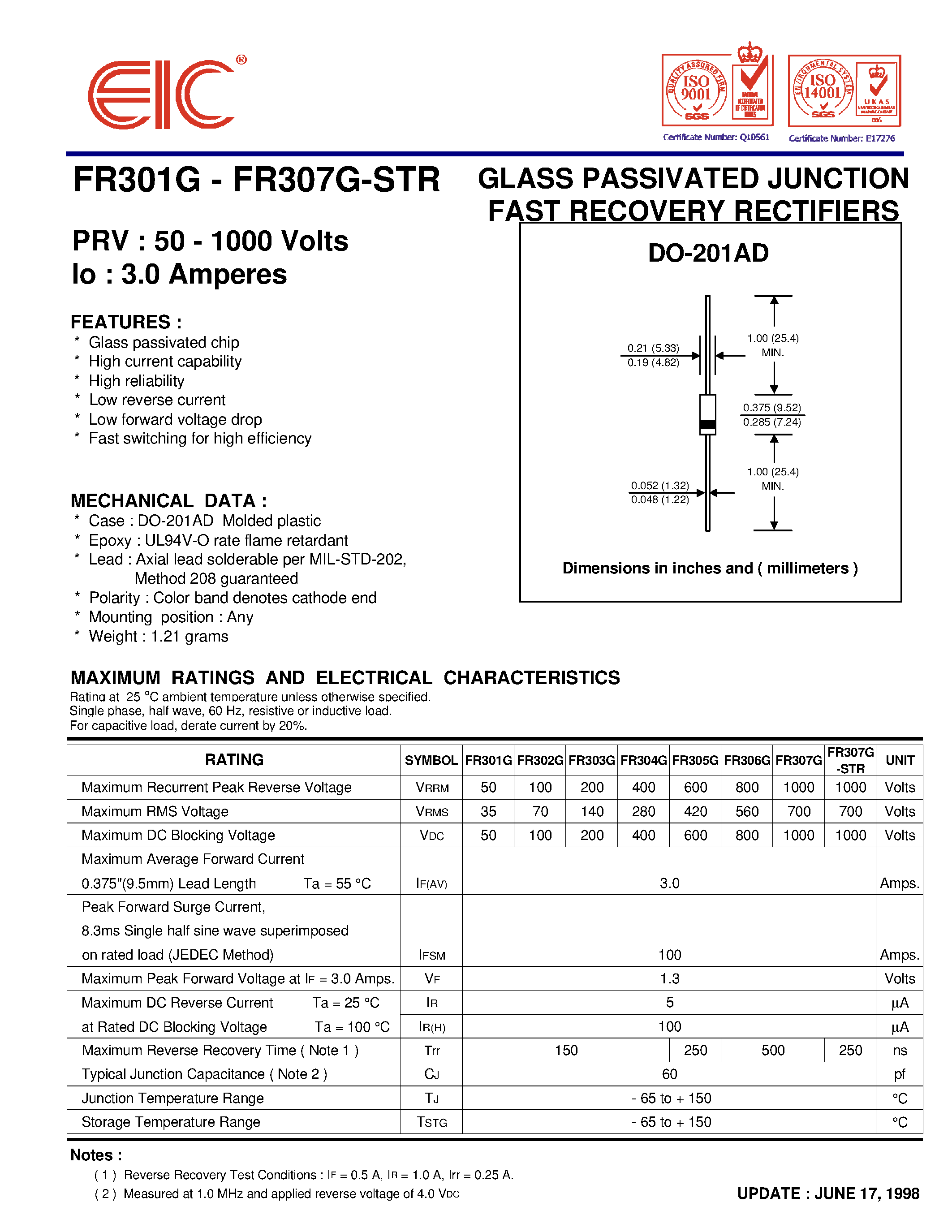 Datasheet FR305G page 1 Datasheet FR305G - GLASS PASSIVATED JUNCTION FAST RECOVERY RECTIFIERS page 1