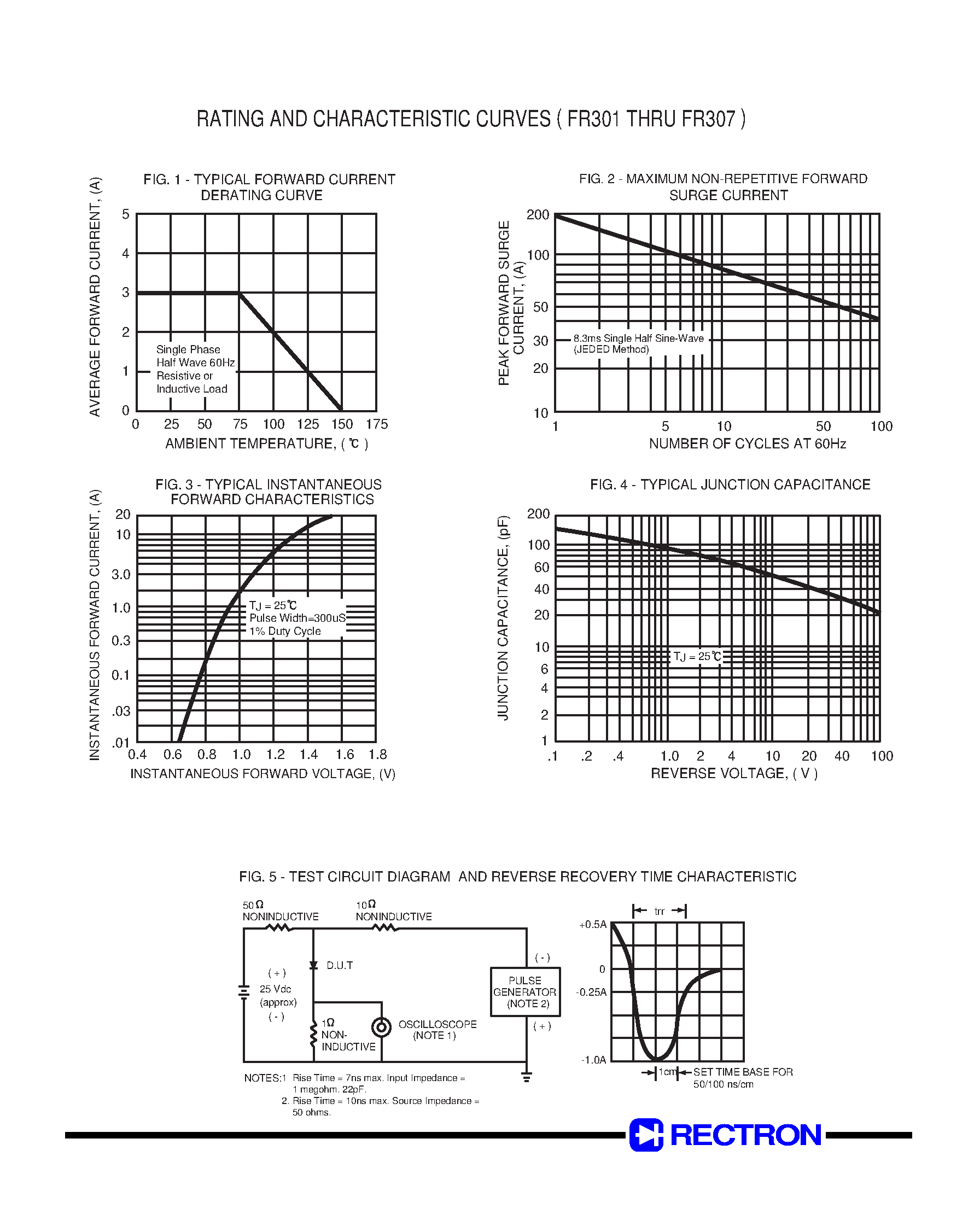 Datasheet FR305P - FAST RECOVERY RECTIFIER (VOLTAGE RANGE 50 to 1000 Volts CURRENT 3.0 Amperes) page 2
