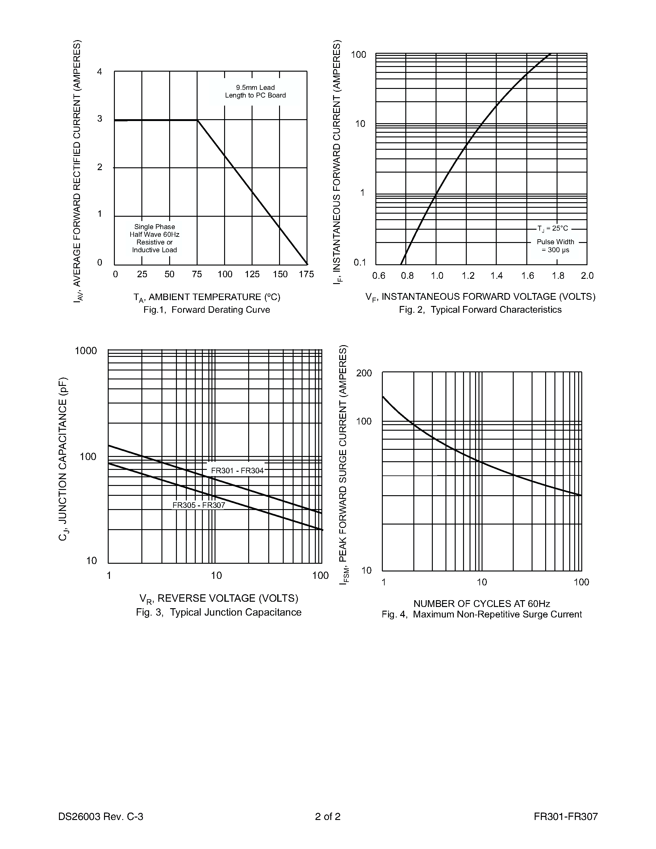 Datasheet FR306 - 3.0A FAST RECOVERY RECTIFIER page 2
