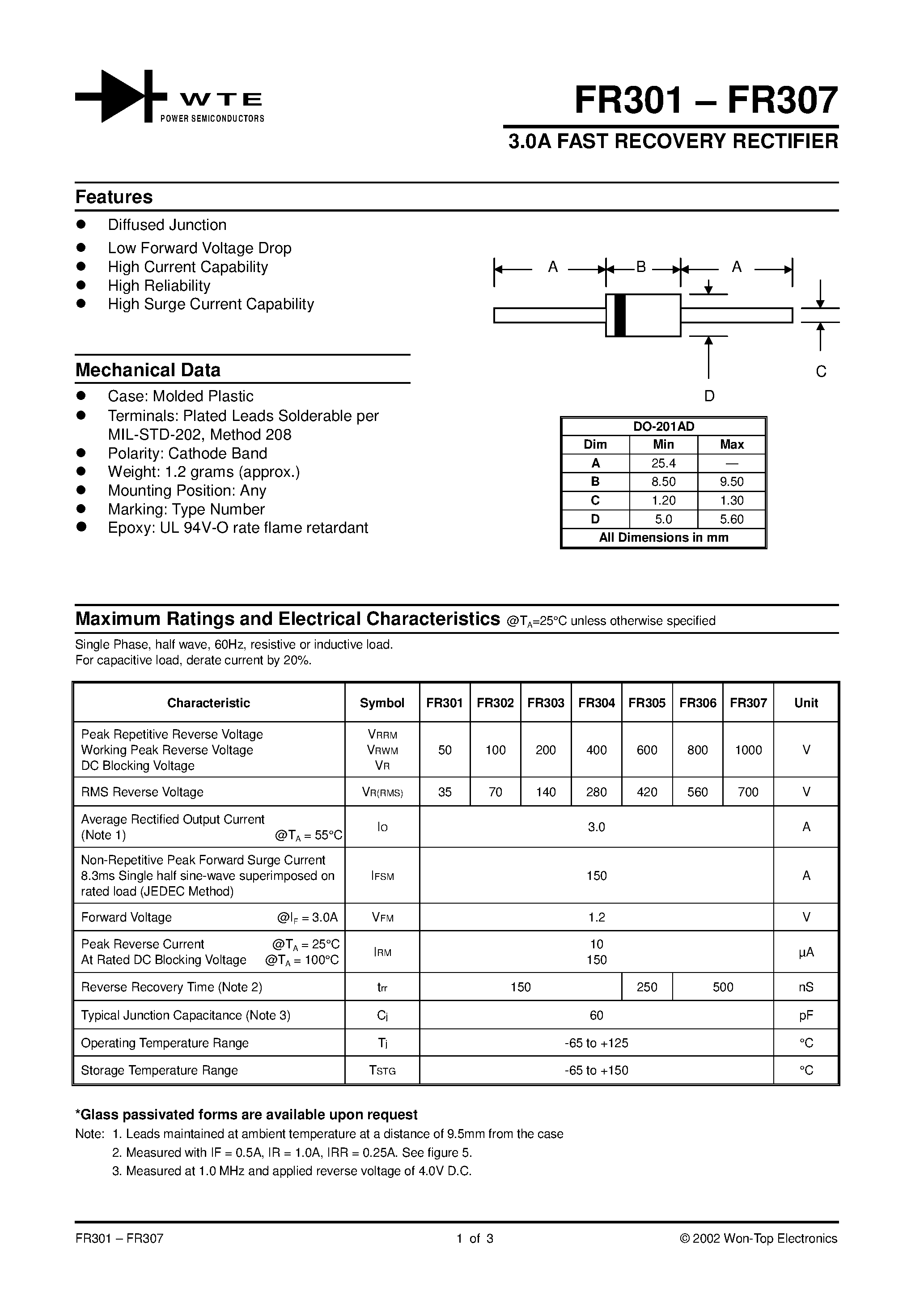 Datasheet FR306 - 3.0A FAST RECOVERY RECTIFIER page 1