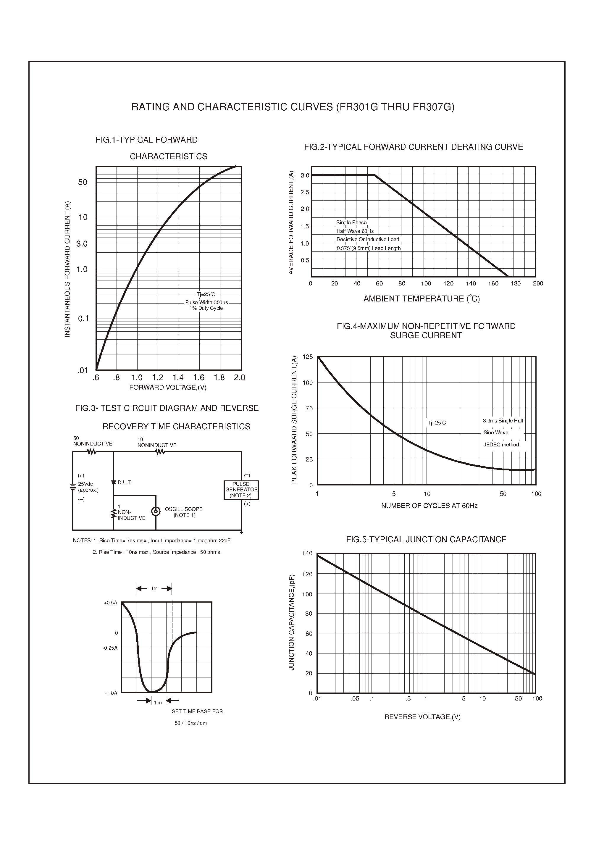 Datasheet FR306G - 3.0AMP GLASS PASSIVATED FAST RECOVERY RECTIFIERS page 2