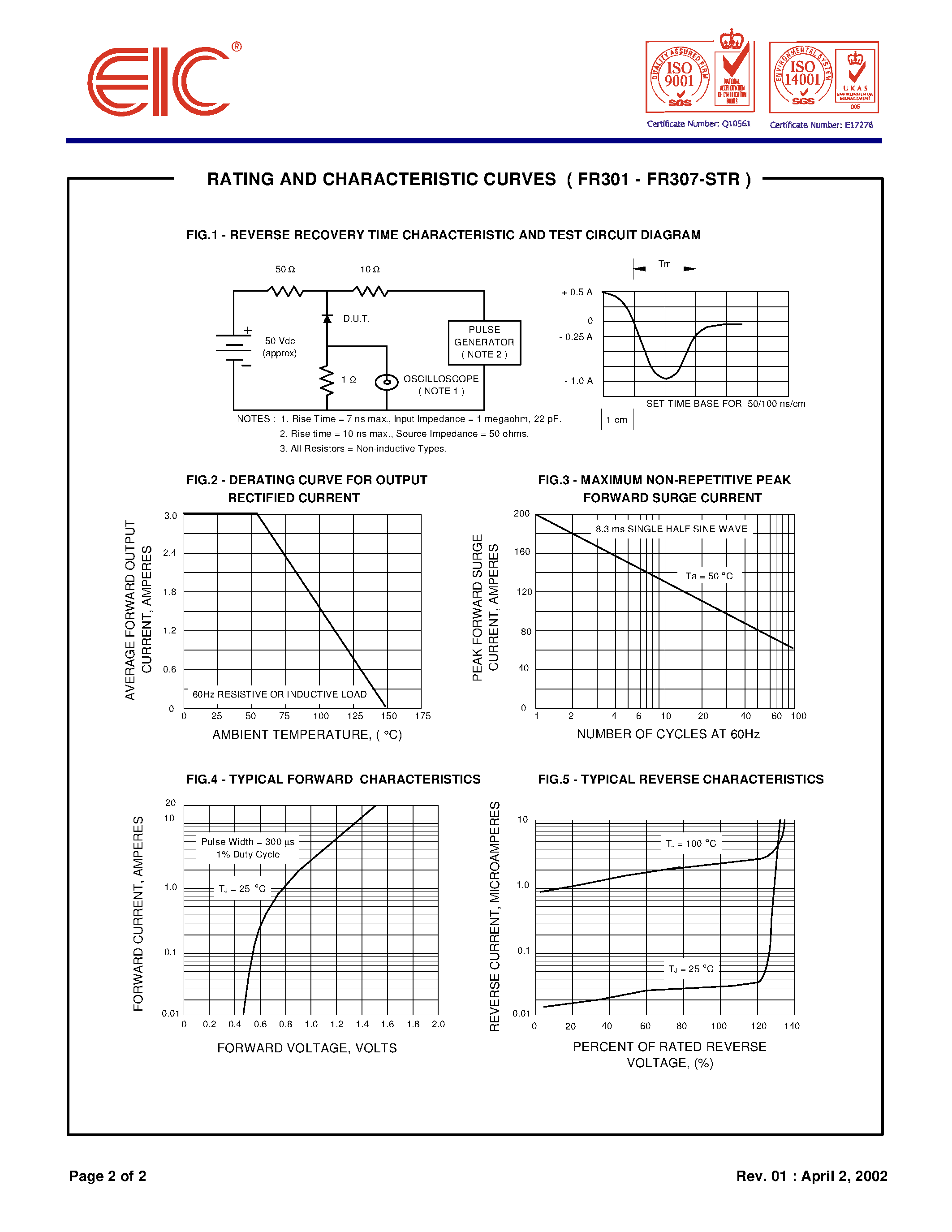 Datasheet FR307 - FAST RECOVERY RECTIFIER DIODES page 2