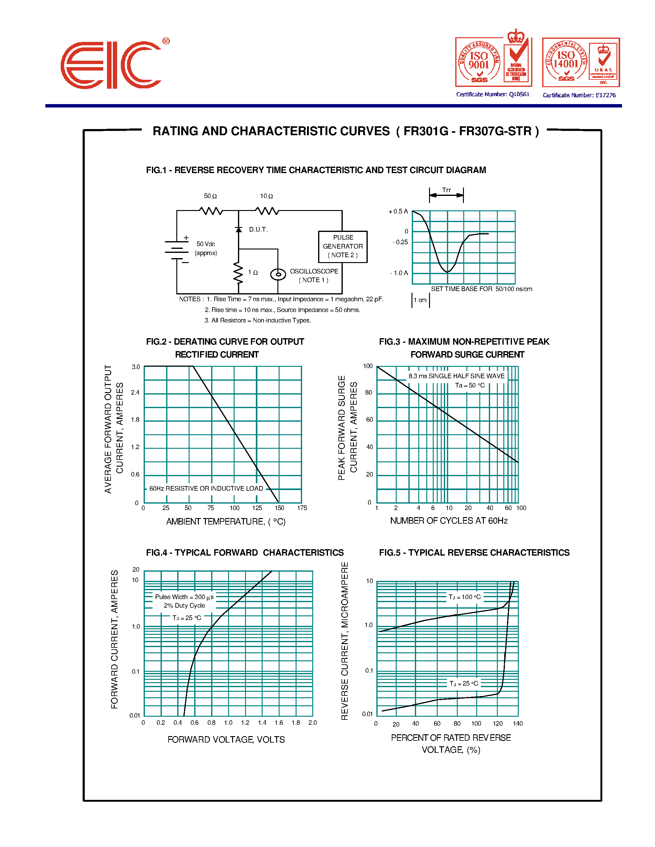 Datasheet FR307G - GLASS PASSIVATED JUNCTION FAST RECOVERY RECTIFIERS page 2