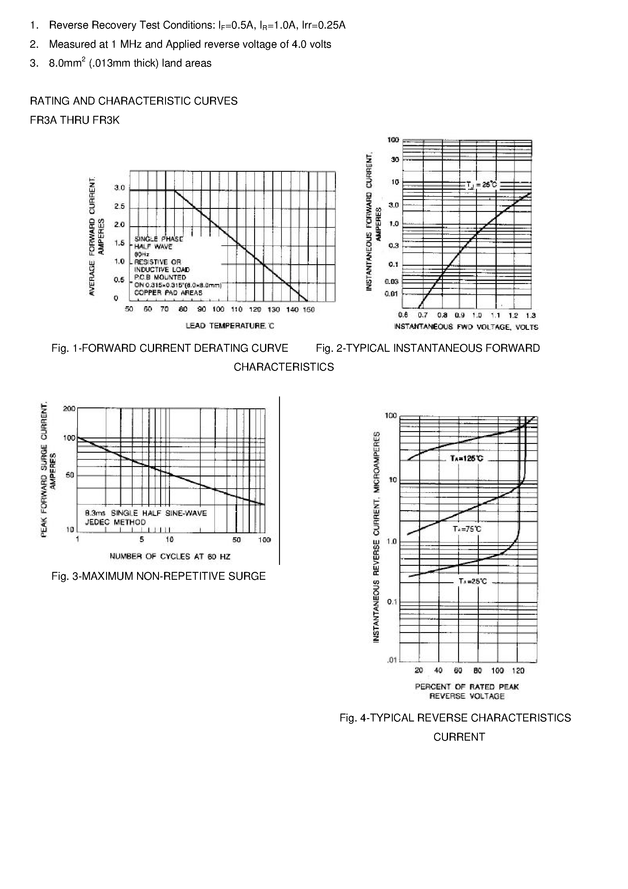 Datasheet FR3A page 2 Datasheet FR3A - FAST SWITCHING SURFACE MOUNT RECTIFIER page 2