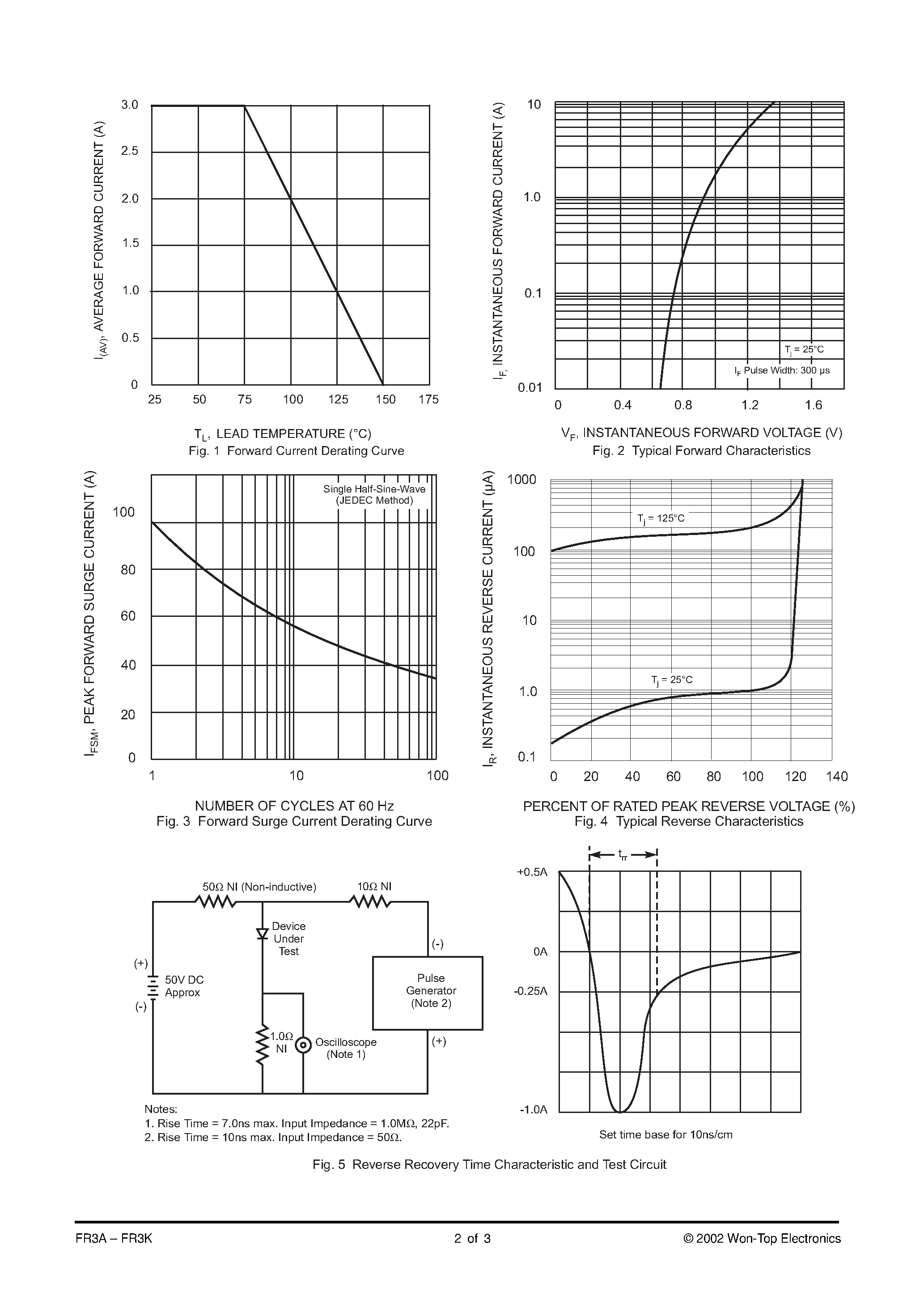 Datasheet FR3G-T3 - 3.0A SURFACE MOUNT FAST RECOVERY RECTIFIER page 2