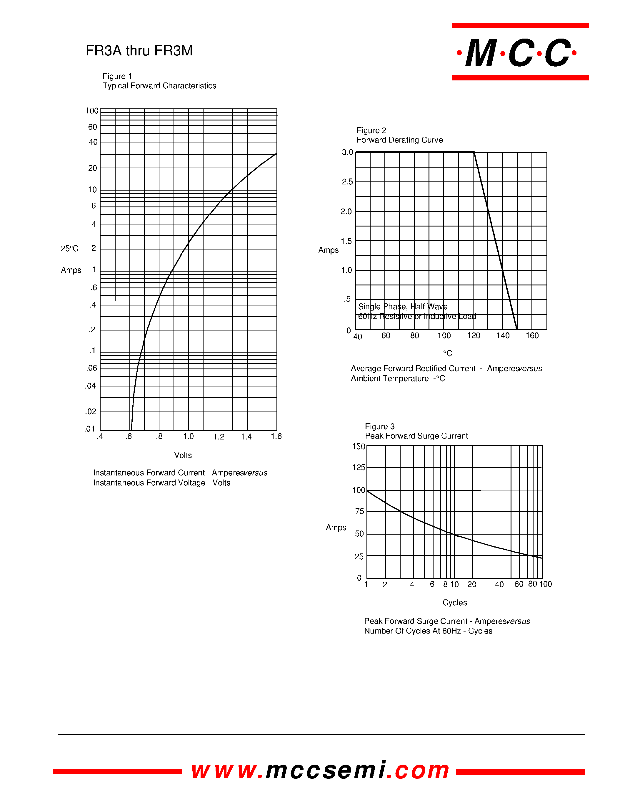 Datasheet FR3J - 3 Amp Fast Recovery Silicon Rectifier 50 to 1000 Volts page 2