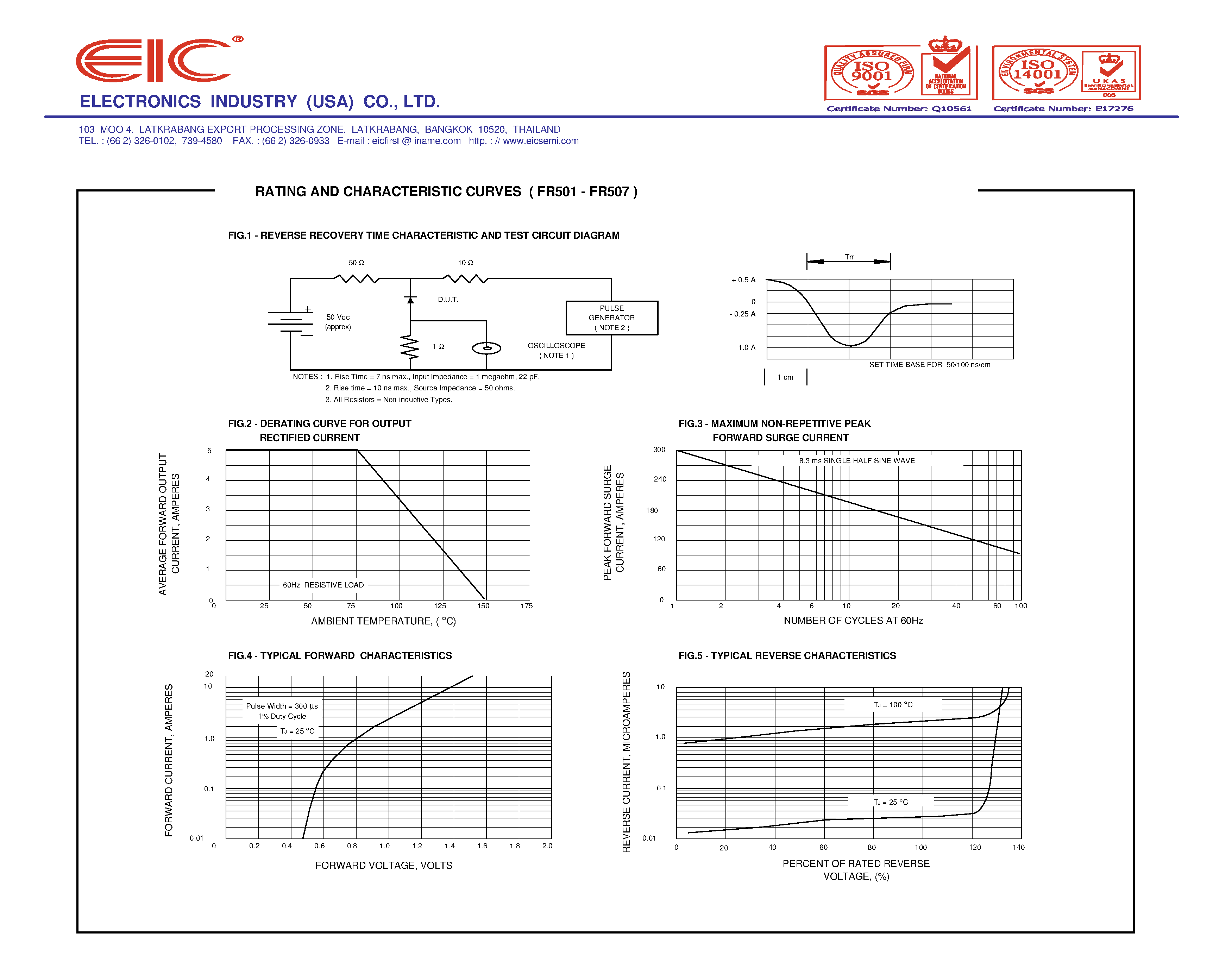 Datasheet FR506 page 2 Datasheet FR506 - FAST RECOVERY RECTIFIER DIODES page 2