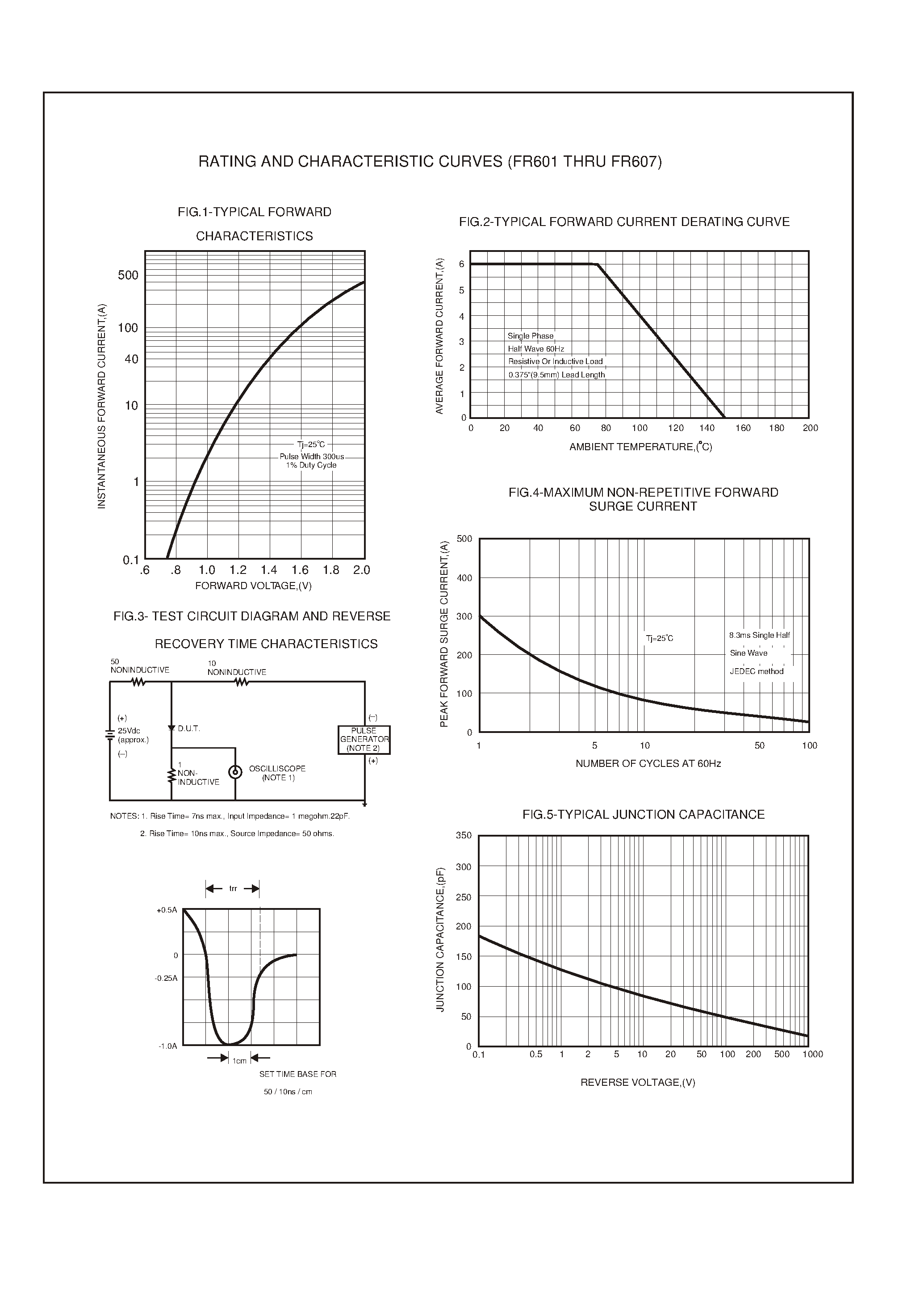 Datasheet FR601 - 6.0 AMP FAST RECOVERY RECTIFIERS page 2