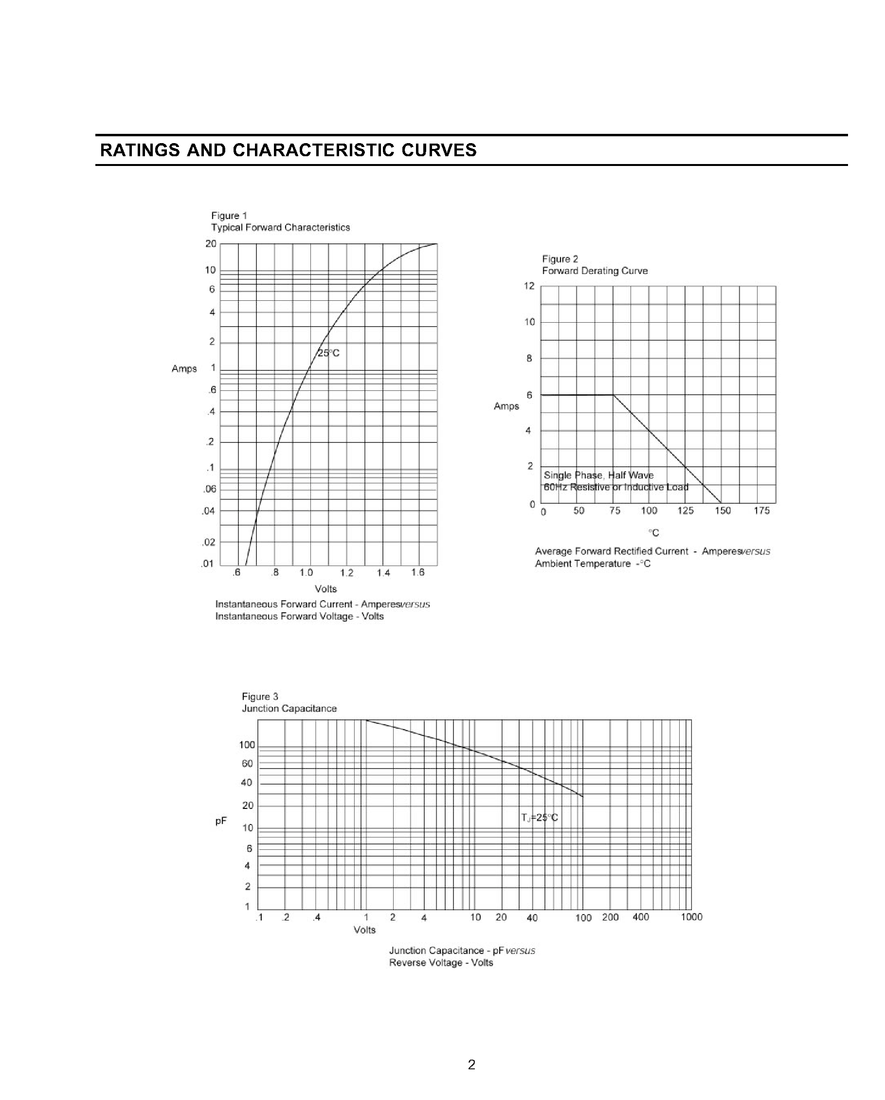 Datasheet FR601G page 2 Datasheet FR601G - GLASS PASSIVATED JUNCTION FAST SWITCHING RECTIFIER page 2