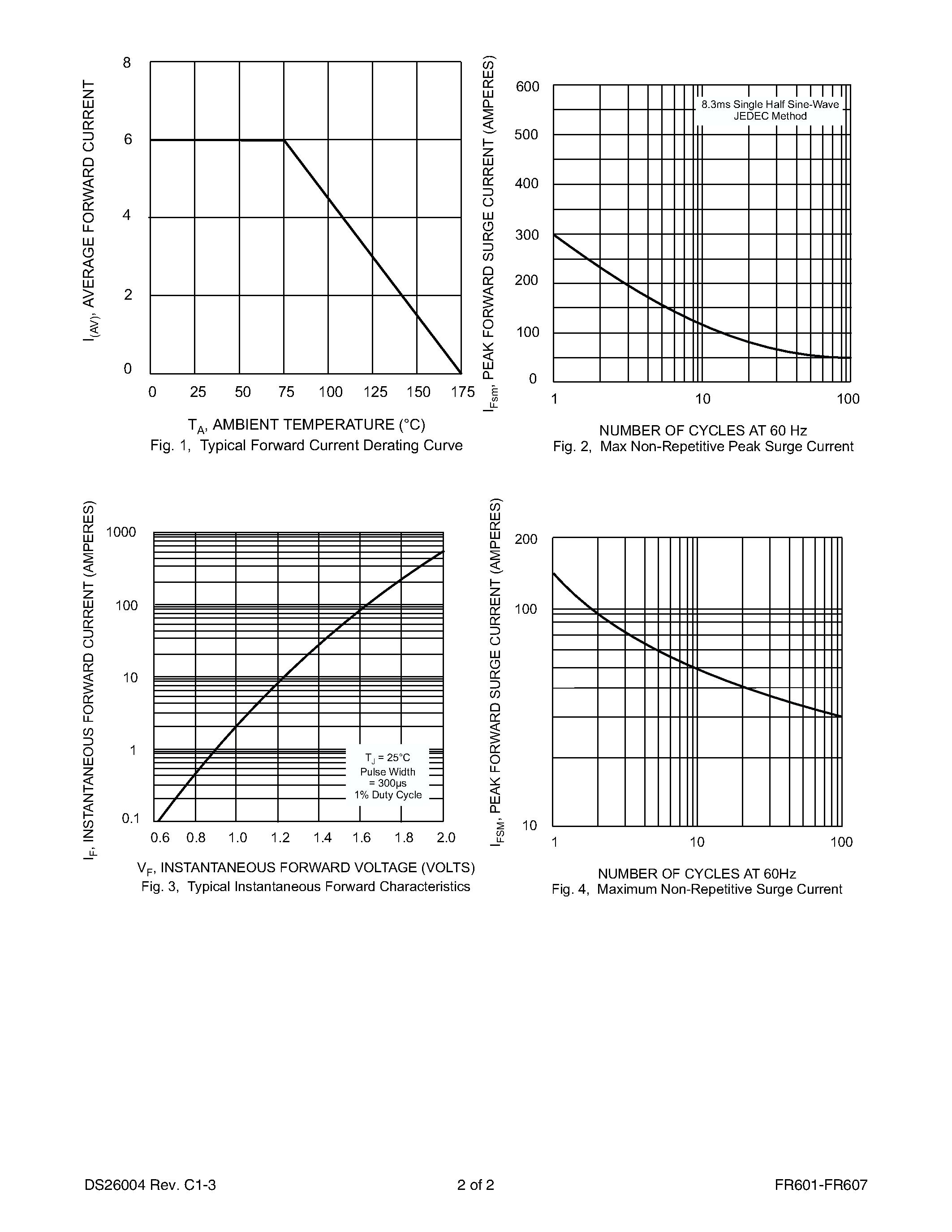 Datasheet FR602 - 6.0A FAST RECOVERY RECTIFIER page 2