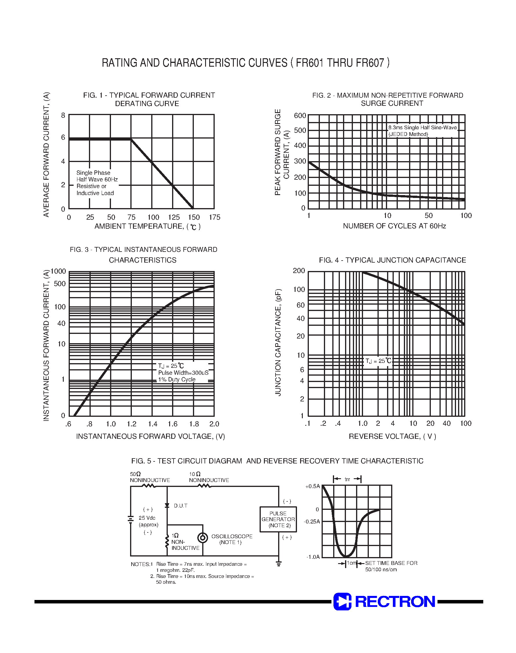 Datasheet FR602 - FAST RECOVERY RECTIFIER (VOLTAGE RANGE 50 to 1000 Volts CURRENT 6.0 Amperes) page 2