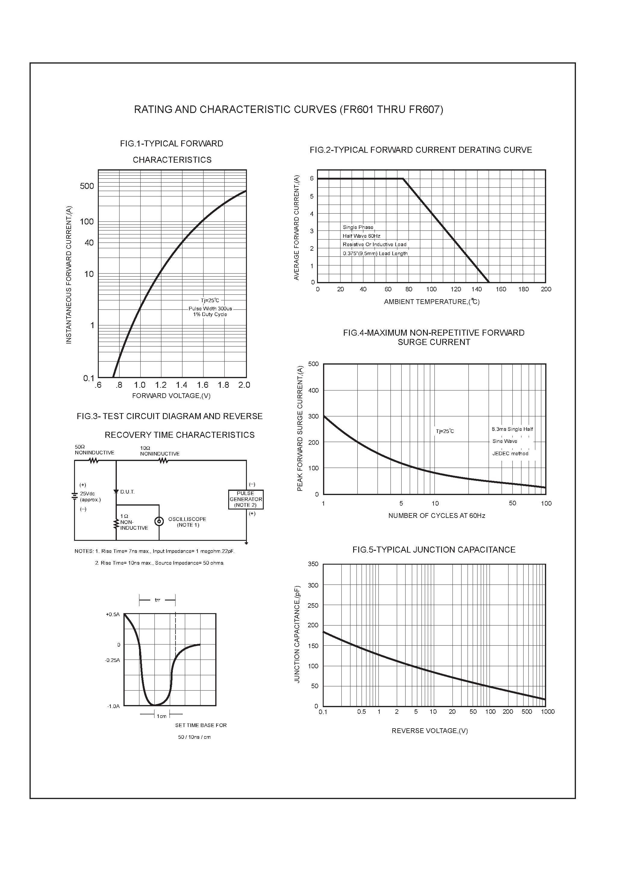 Datasheet FR604 - 6.0 AMP FAST RECOVERY RECTIFIERS page 2