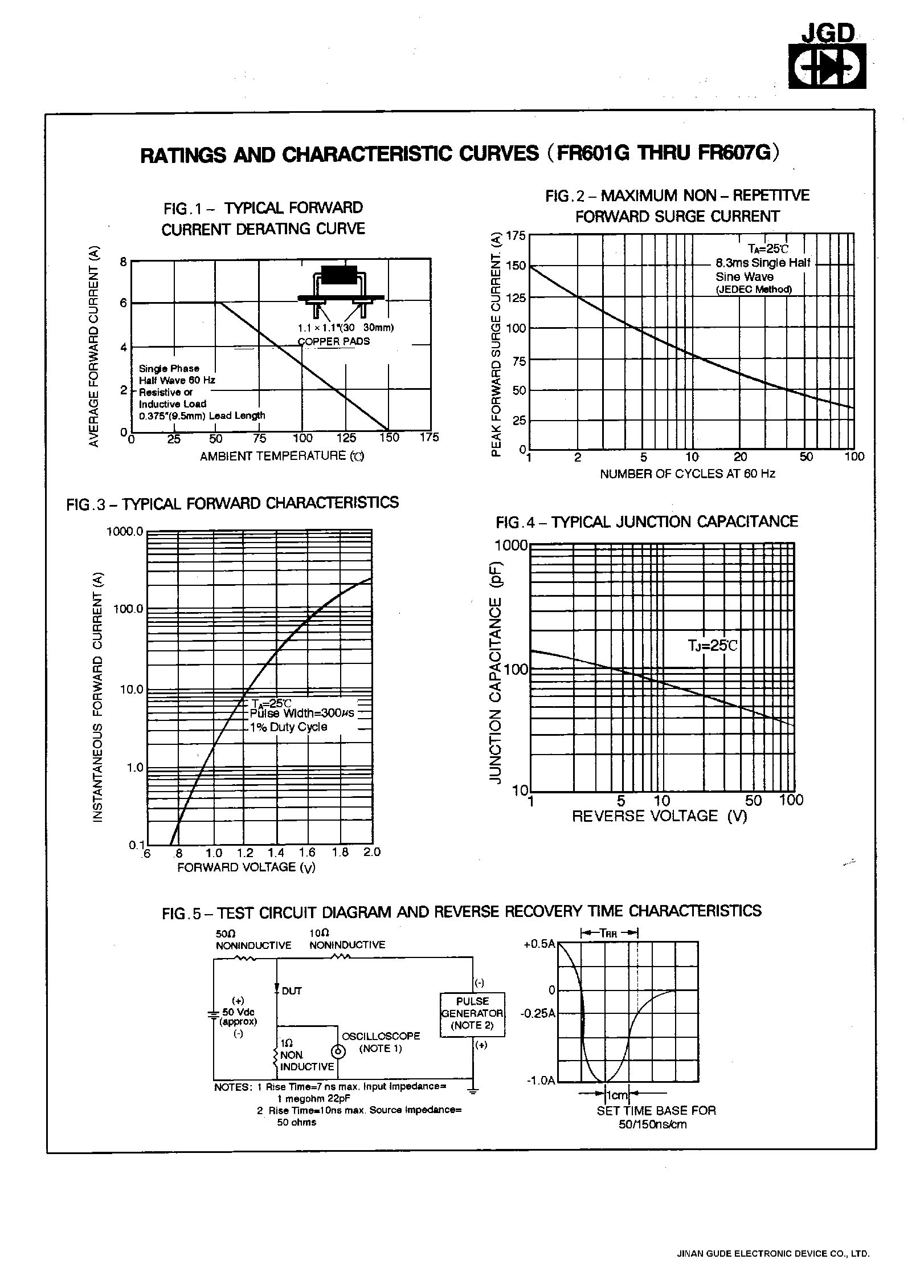 Datasheet FR604G - 6.0 AMPS. GLASS PASSIVATED FAST RECOVERY RECTIFIERS page 2