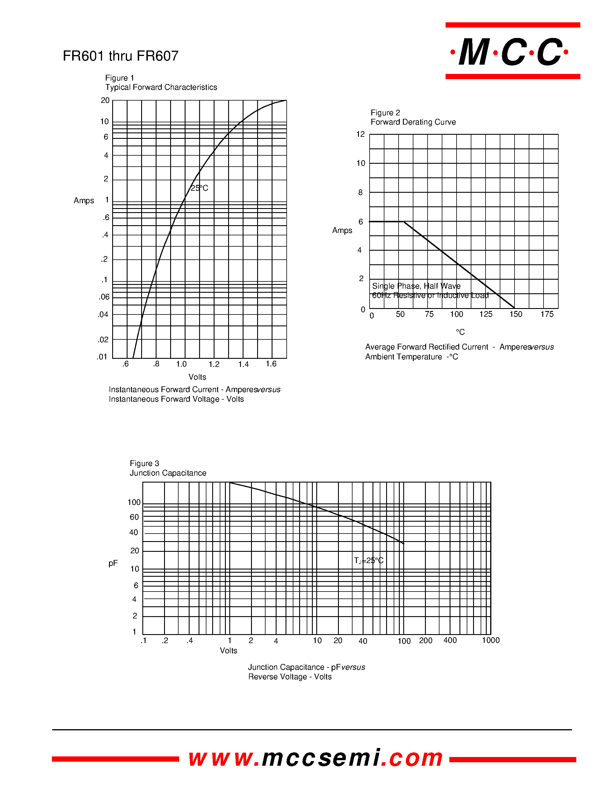 Datasheet FR606 - 6 Amp Fast Recovery Rectifier 50 to 1000 Volts page 2