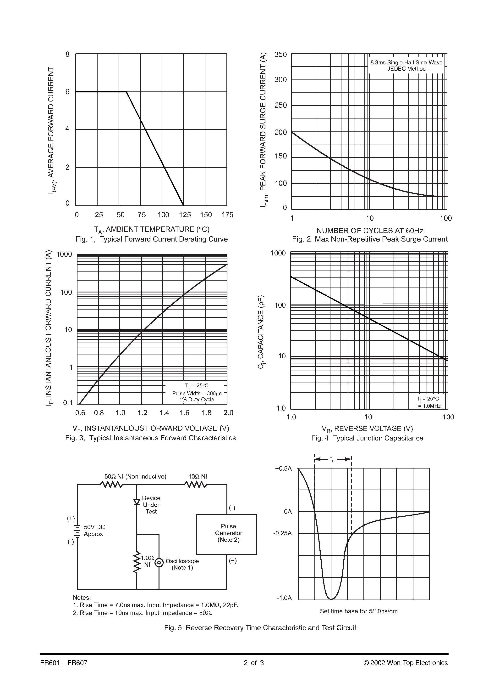 Datasheet FR606-T3 - 6.0A FAST RECOVERY RECTIFIER page 2