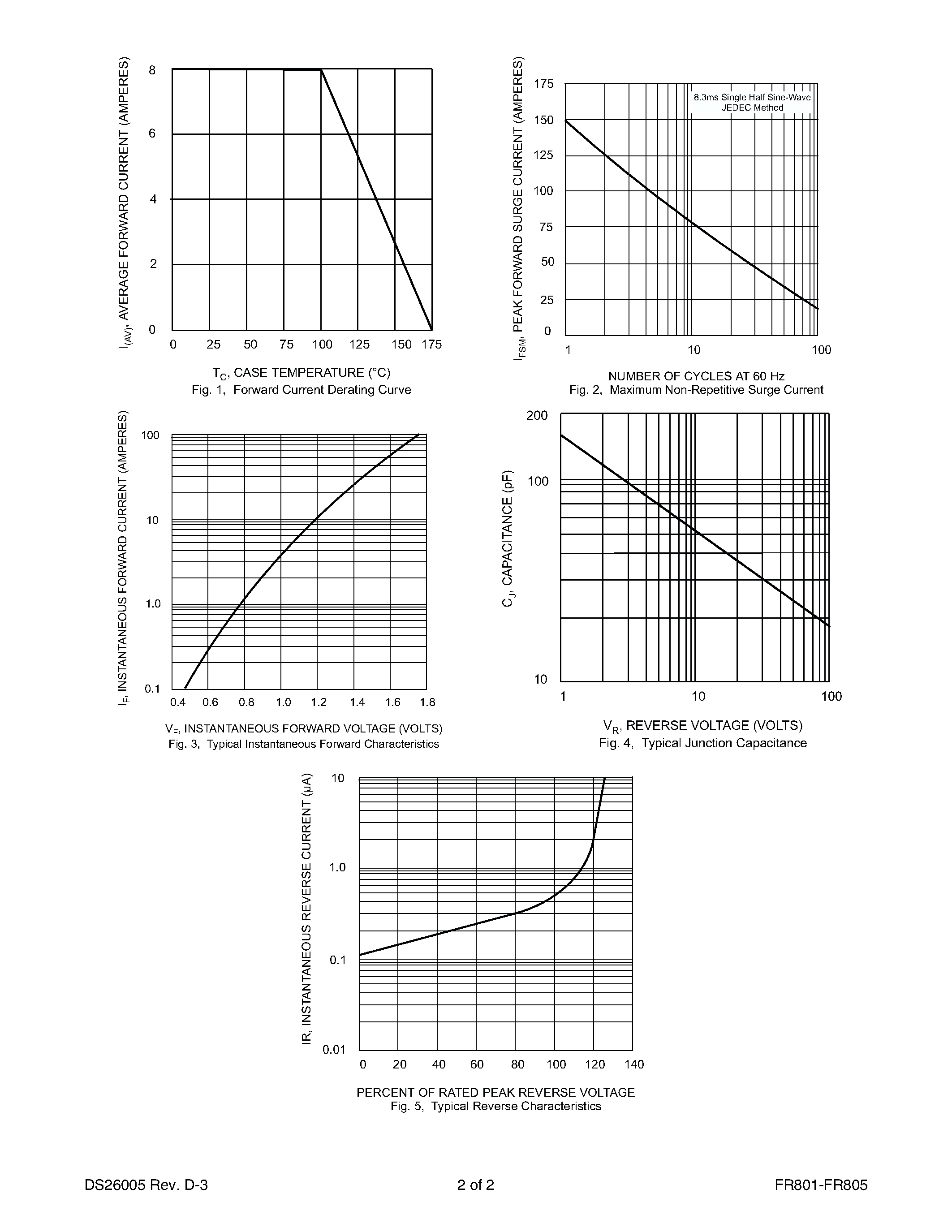 Datasheet FR803 - 8.0A FAST RECOVERY RECTIFIER page 2