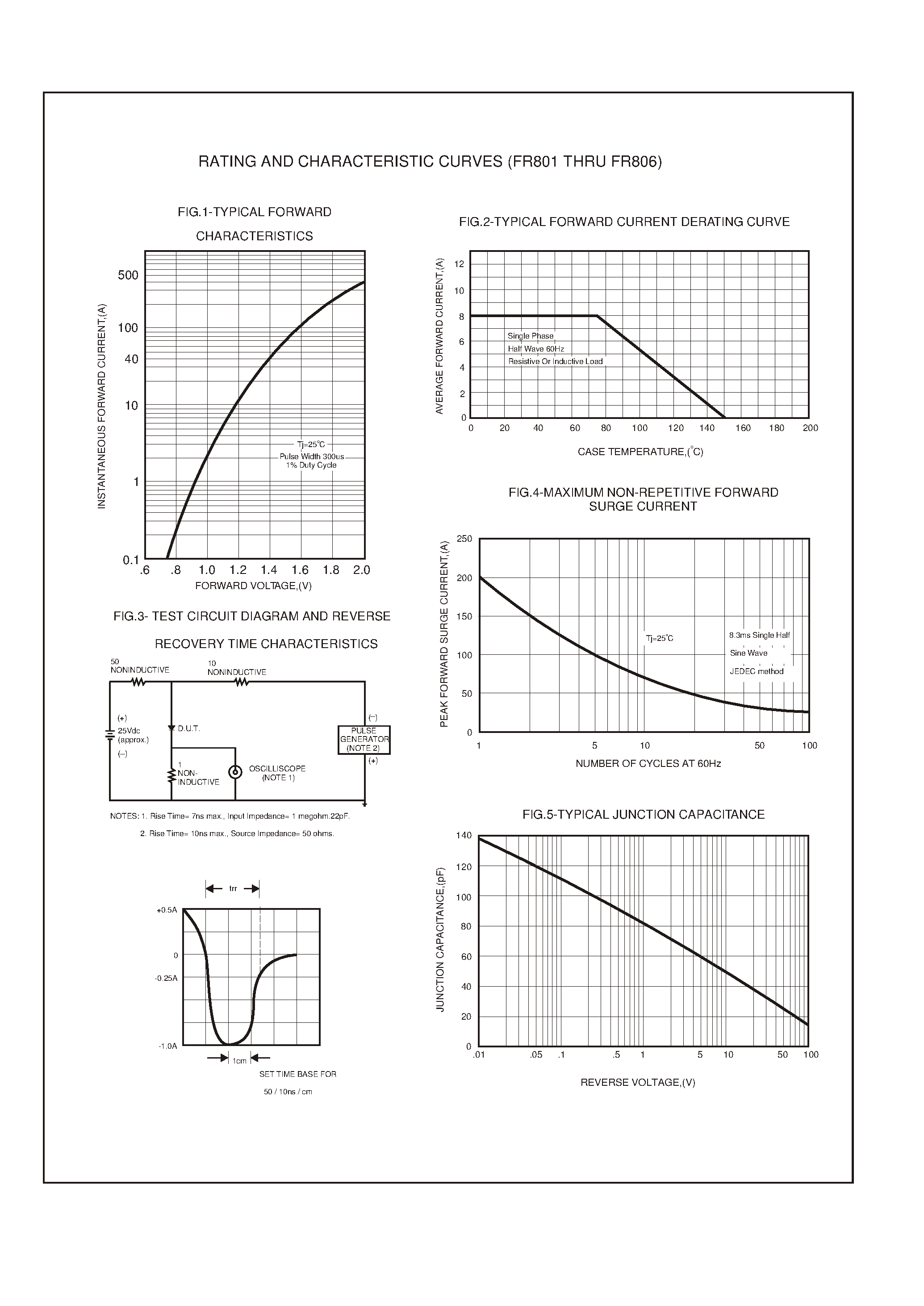 Datasheet FR803 page 2 Datasheet FR803 - 8.0 AMP FAST RECOVERY RECTIFIERS page 2