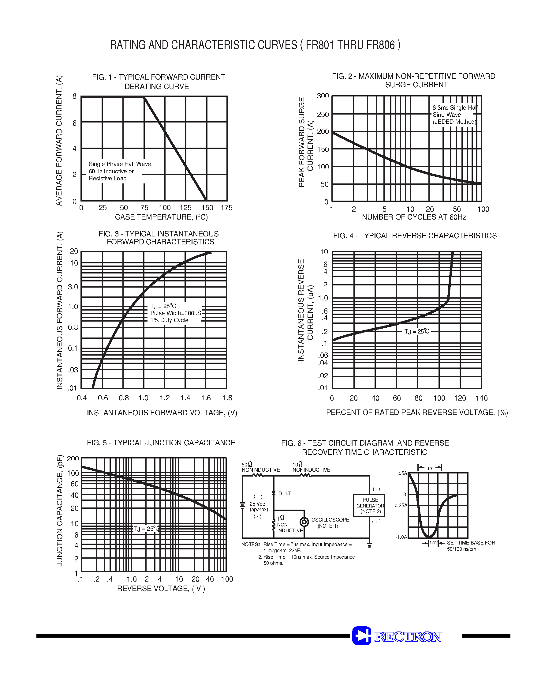 Datasheet FR803 page 2 Datasheet FR803 - FAST RECOVERY GLASS PASSIVATED RECTIFIER (VOLTAGE RANGE 50 to 800 Volts CURRENT 8.0 Amperes) page 2