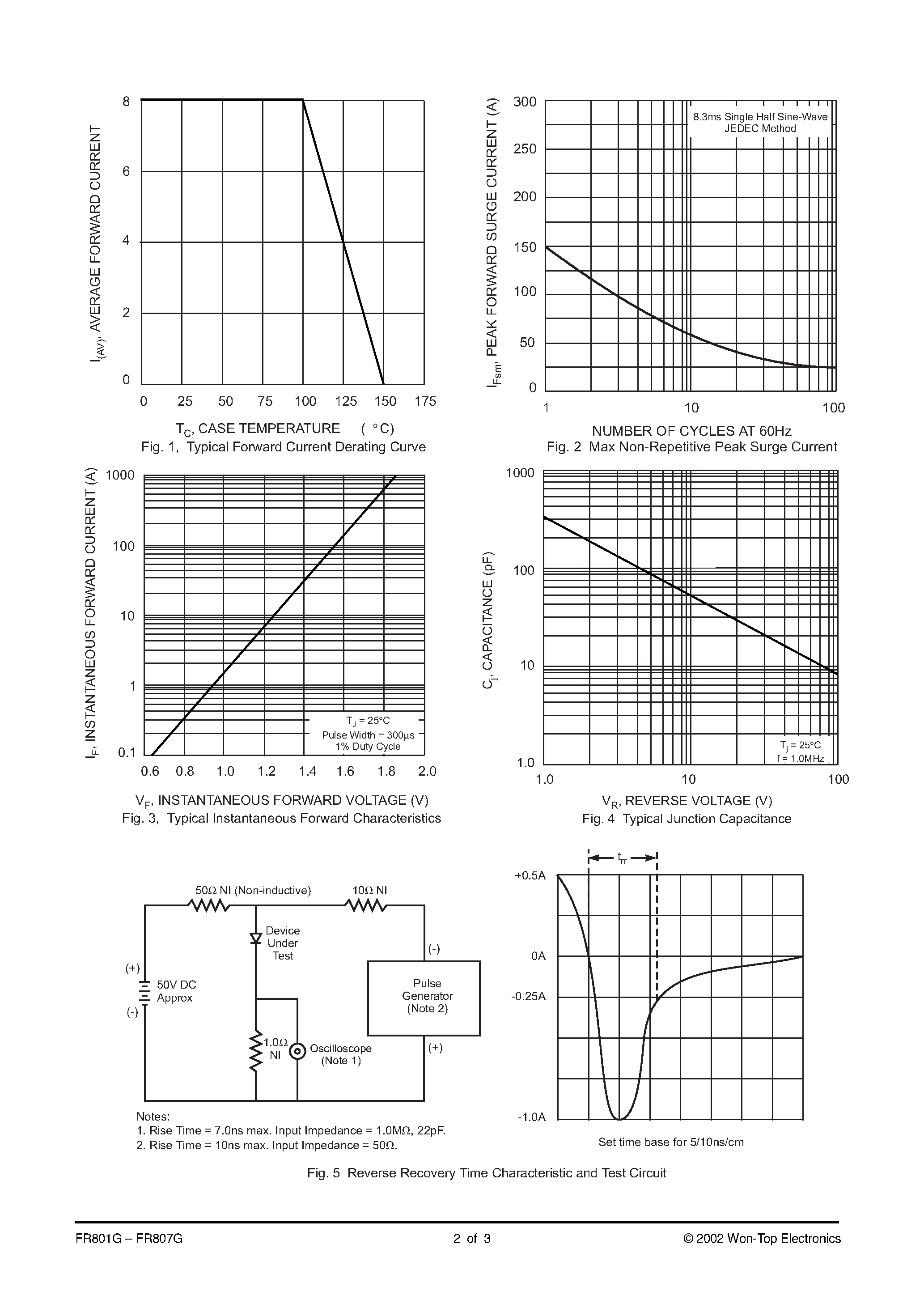 Datasheet FR803G page 2 Datasheet FR803G - 8.0A FAST RECOVERY GLASS PASSIVATED RECTIFIER page 2