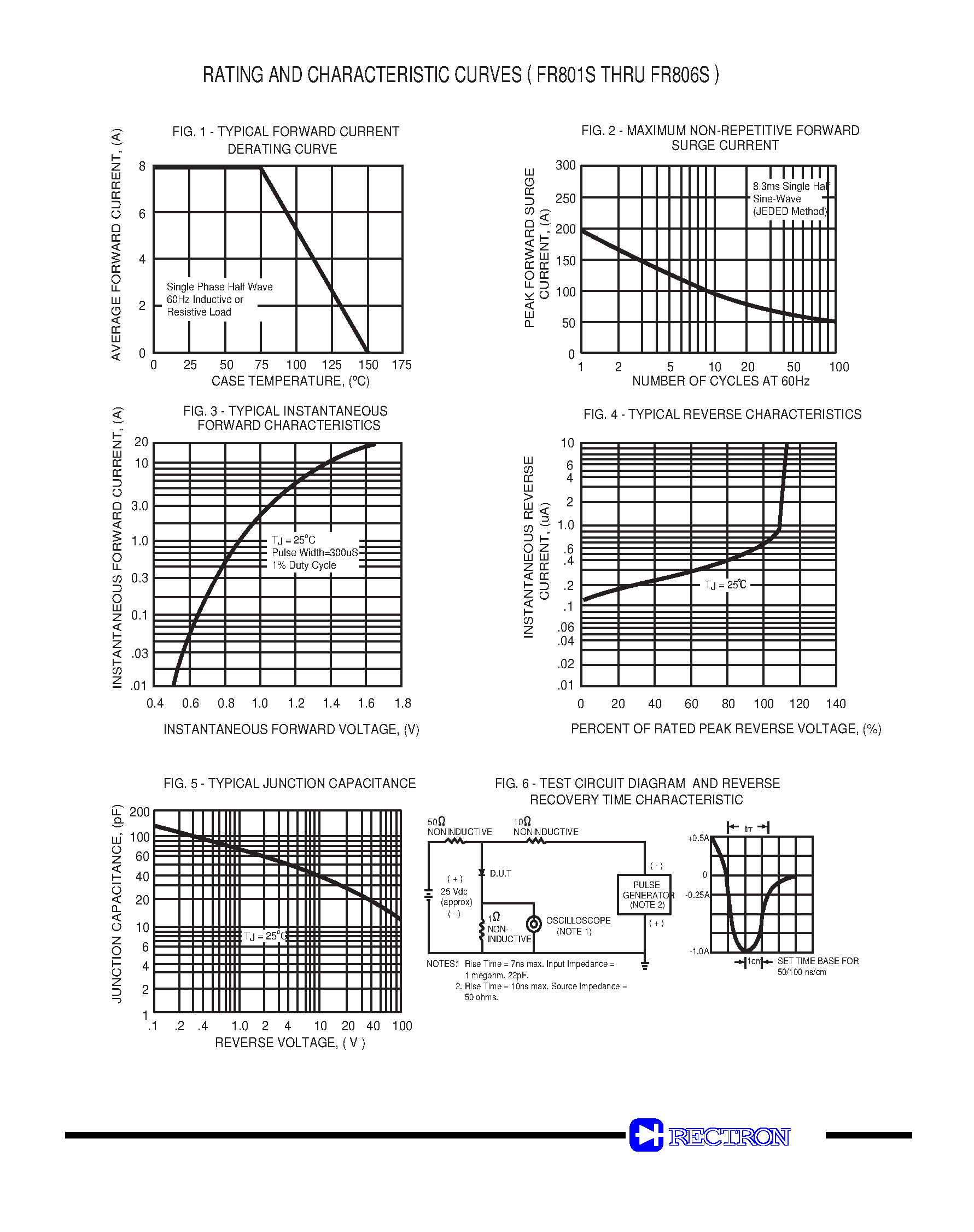 Datasheet FR806S - FAST RECOVERY GLASS PASSIVATED RECTIFIER (VOLTAGE RANGE 50 to 800 Volts CURRENT 8.0 Amperes) page 2