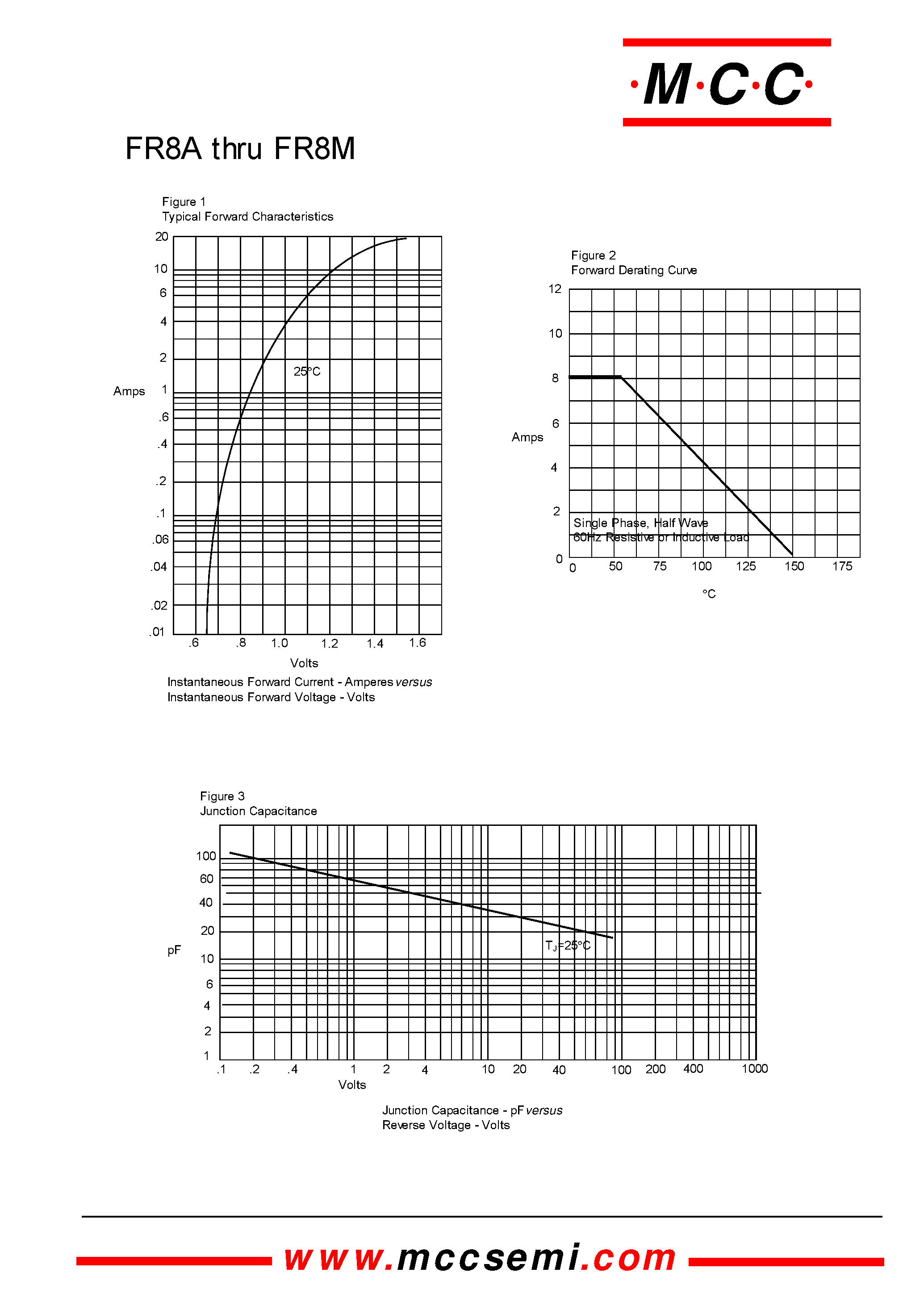 Datasheet FR8D page 2 Datasheet FR8D - 8 Amp Fast Recovery Rectifier 50 to 1000 Volts page 2