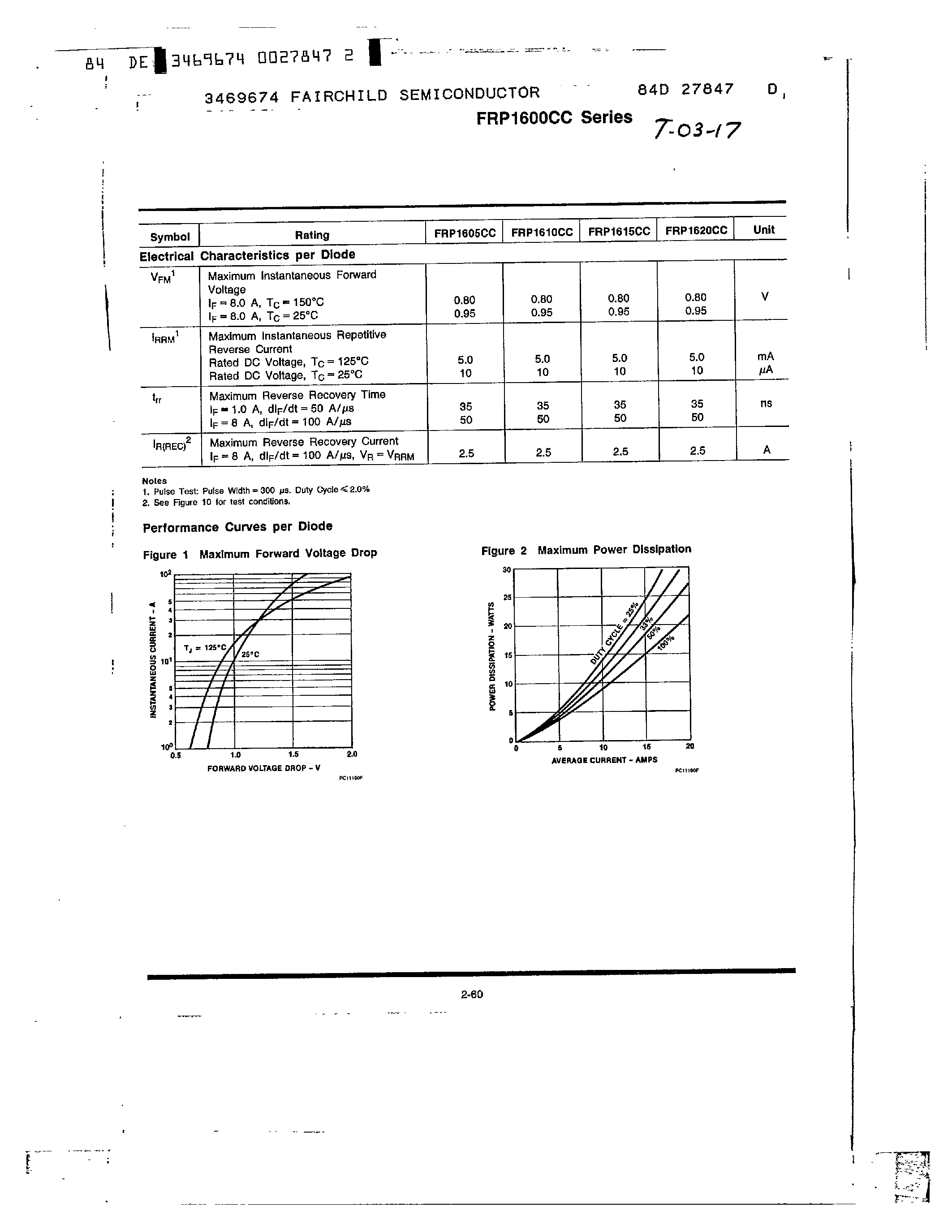 Datasheet FRP1605CC page 2 Datasheet FRP1605CC - Ultra-fast POWERplanar Rectifiers 16 A/ 50-200 V page 2