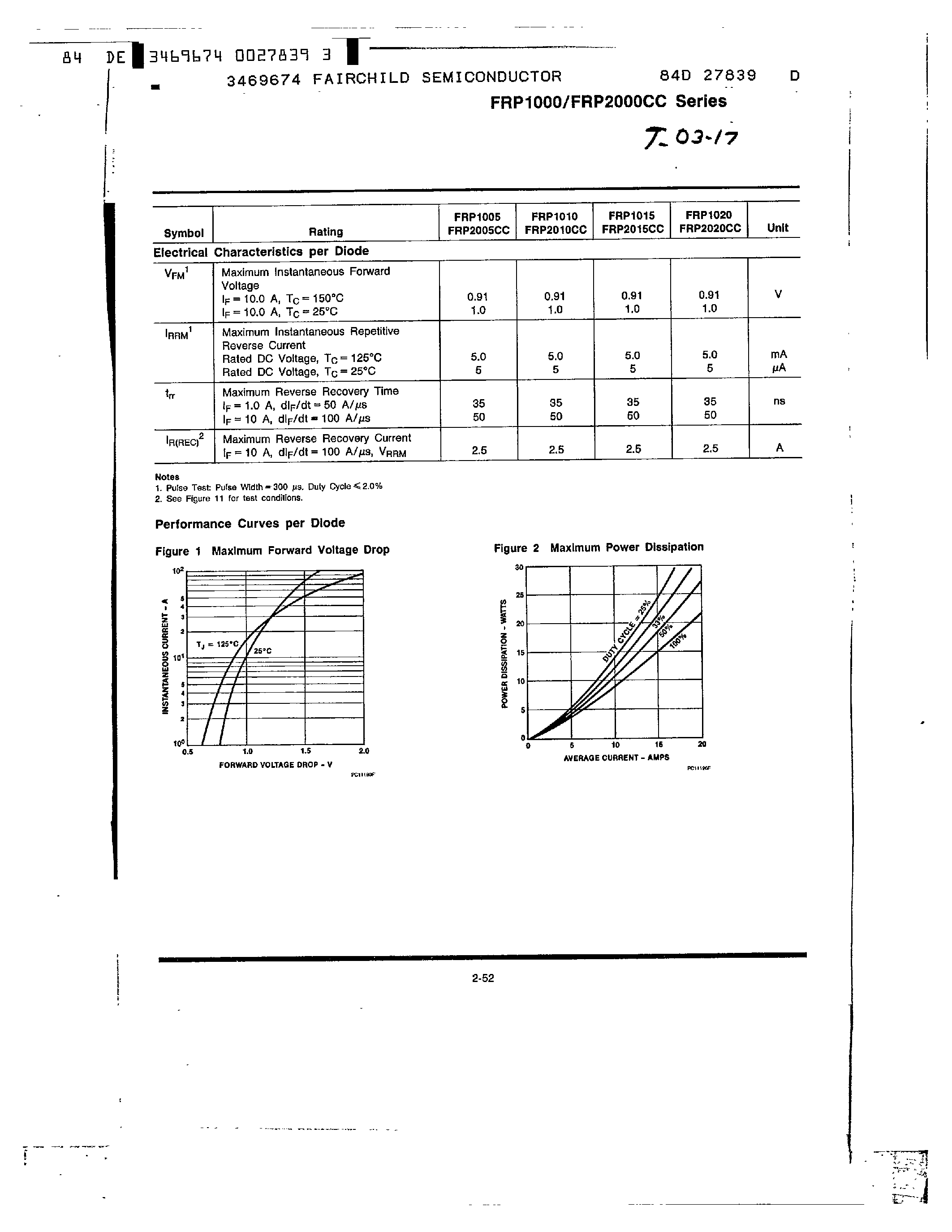 Datasheet FRP2020CC - Ultra-fast POWER planar Rectifiers 10-20 A/ 50-200 V page 2