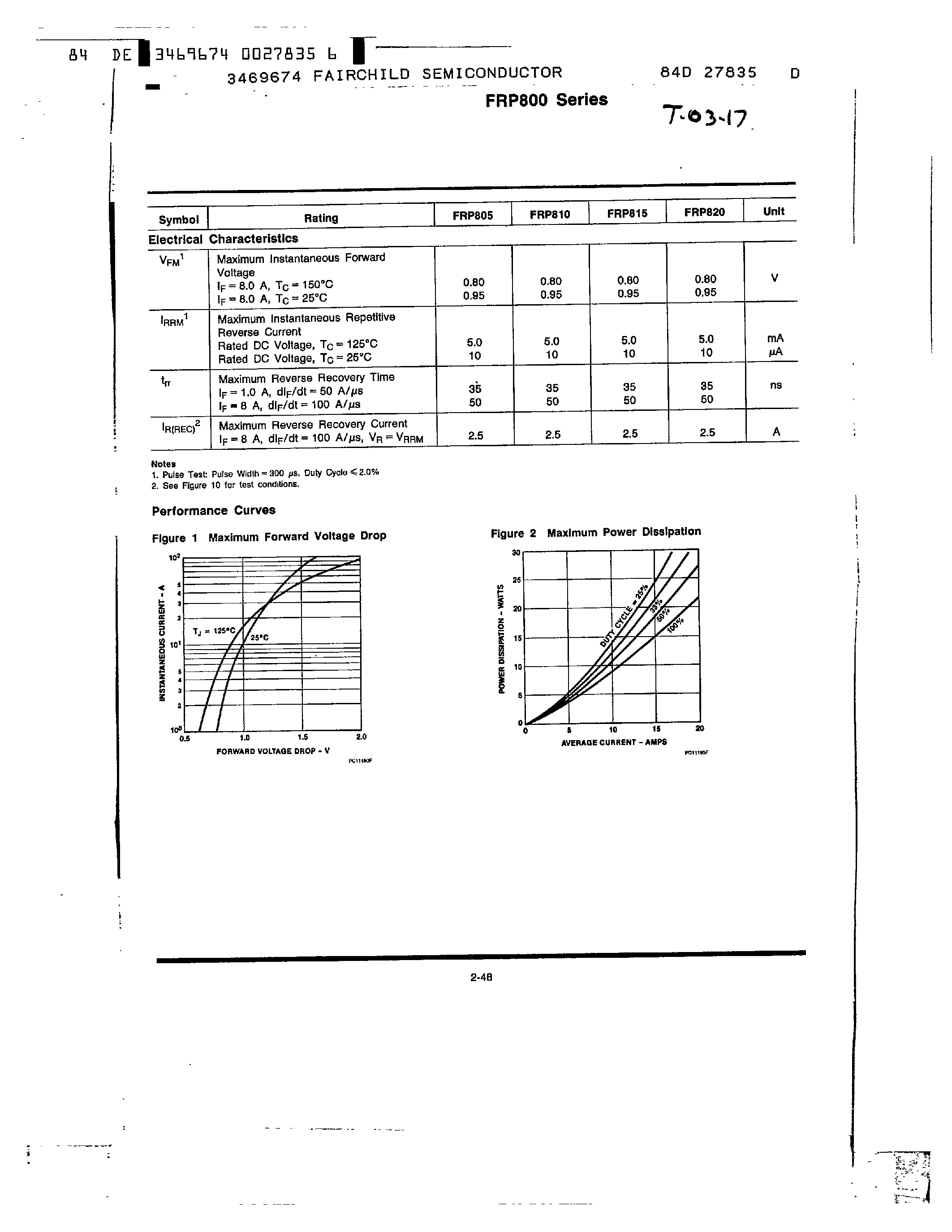 Datasheet FRP815 page 2 Datasheet FRP815 - Ultra-fast POWERplanar Rectifiers 8 A/ 50-200 V page 2