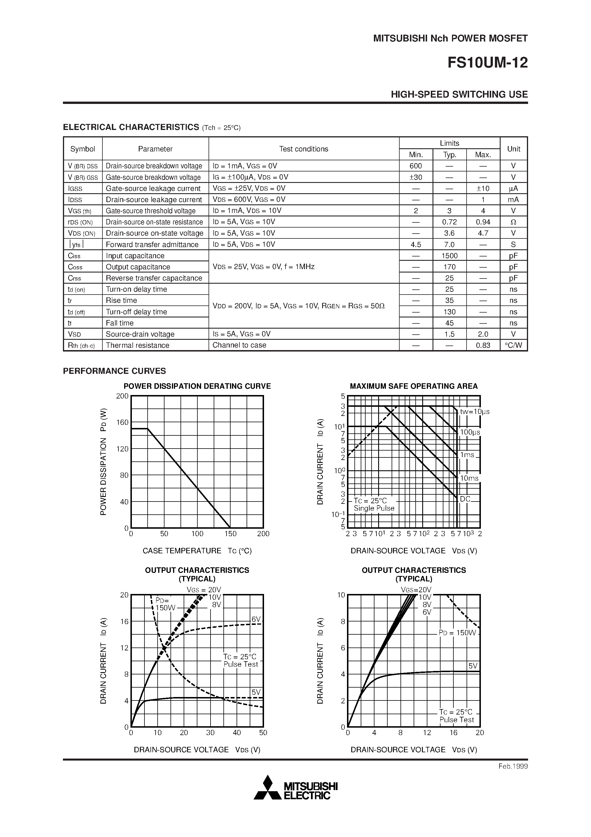 Даташит FS10UM-12 - Nch POWER MOSFET HIGH-SPEED SWITCHING USE страница 2