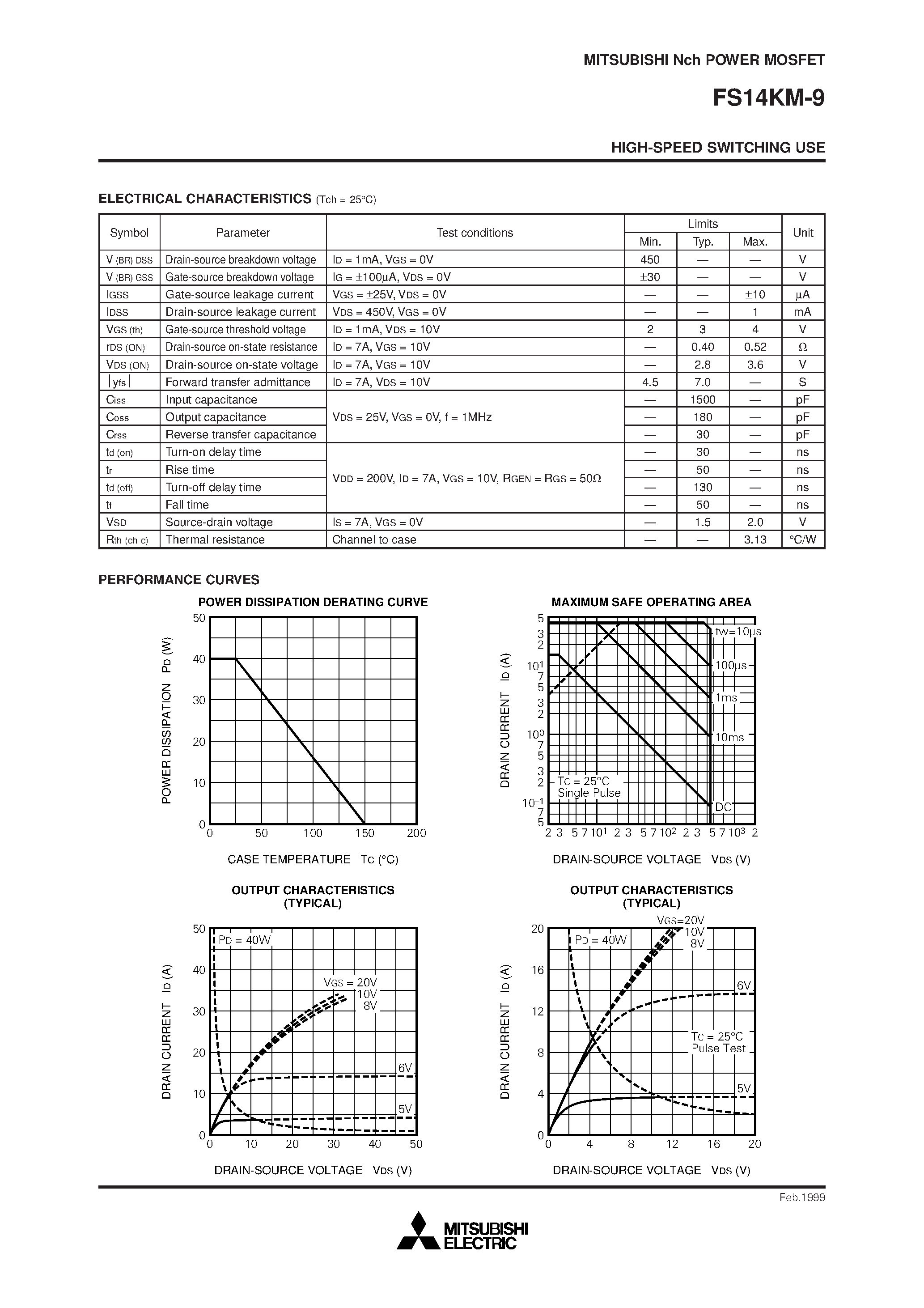 Datasheet FS14KM-9 page 2 Datasheet FS14KM-9 - Nch POWER MOSFET HIGH-SPEED SWITCHING USE page 2