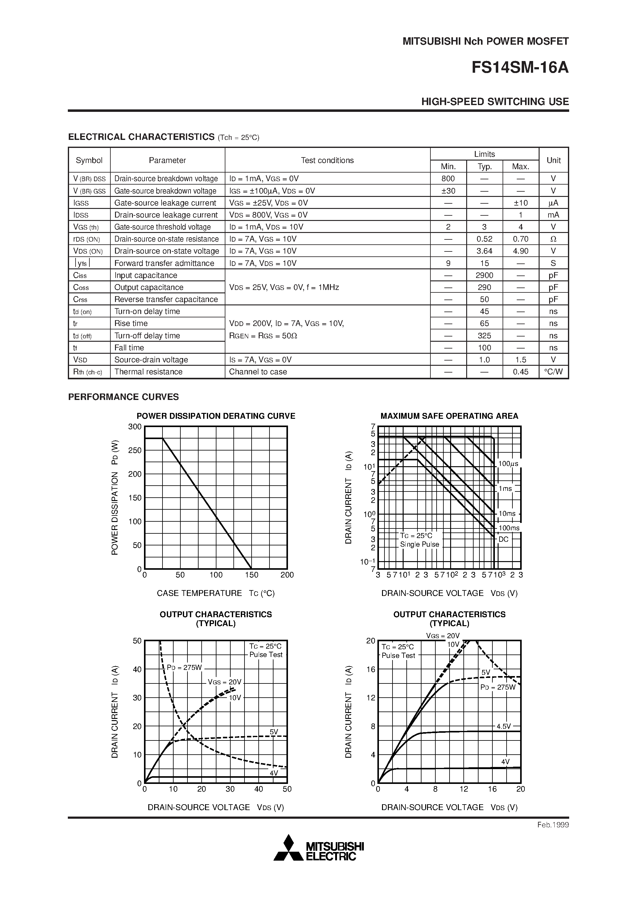 Даташит FS14SM-16 - HIGH-SPEED SWITCHING USE страница 2