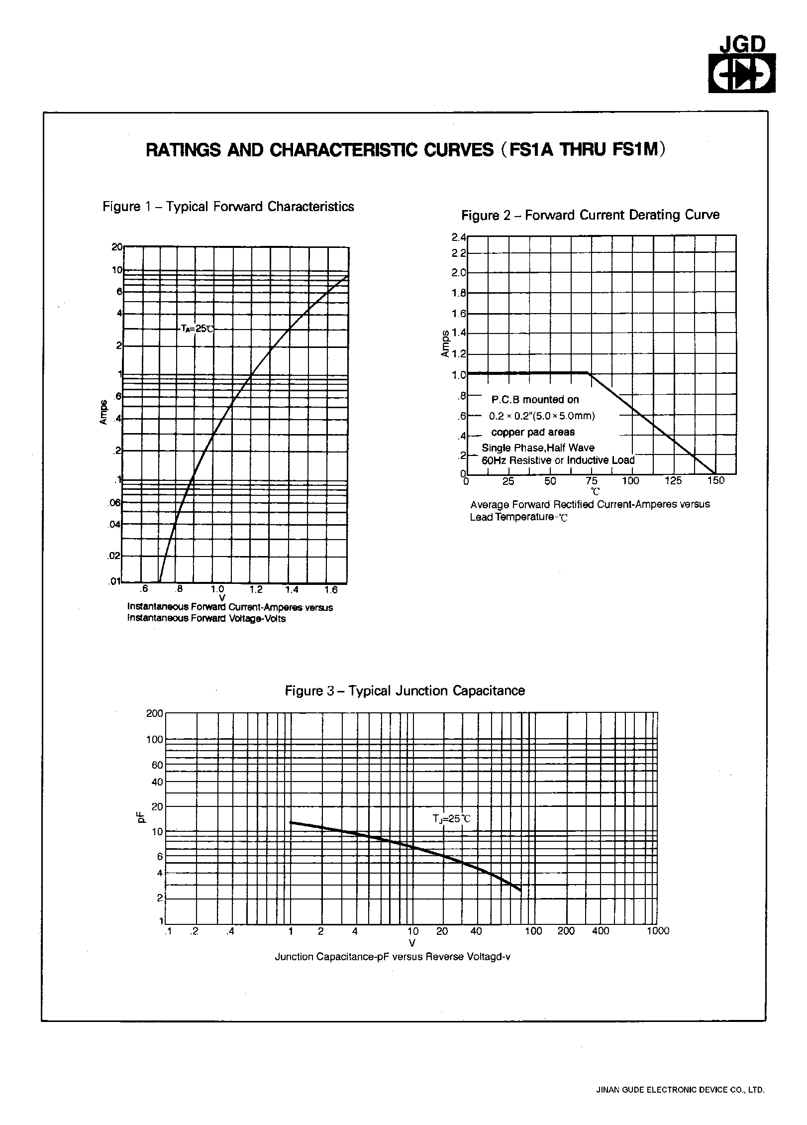 Datasheet FS1M - 1.0 AMPS. FAST RECOVERY SILICON RECTIFIER page 2