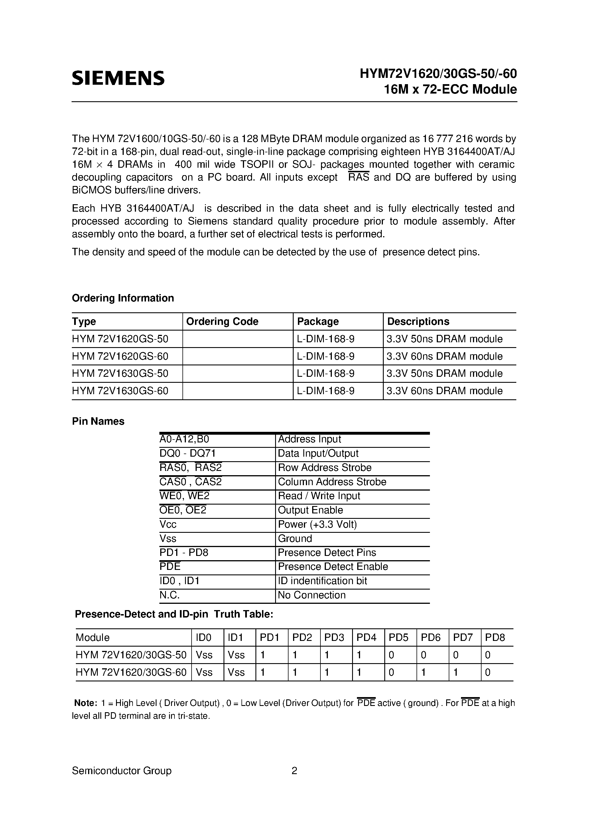 Даташит на микросхему HYM72V1620GS-60 страница 2 Даташит HYM72V1620GS-60 - 16M x 72-Bit Dynamic RAM Module страница 2