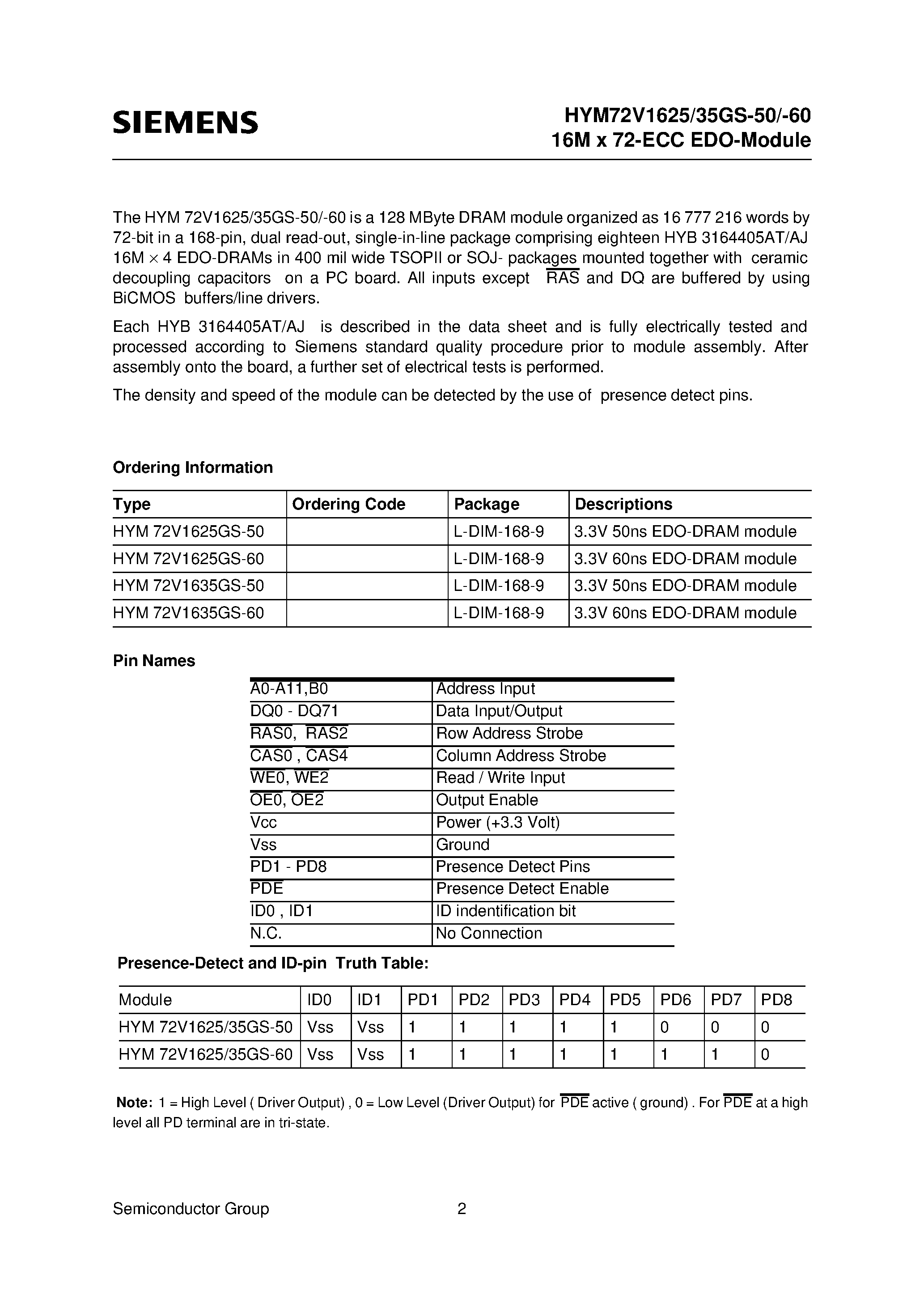 Даташит на микросхему HYM72V1635GS-60 страница 2 Даташит HYM72V1635GS-60 - 16M x 72-Bit EDO-DRAM Module страница 2