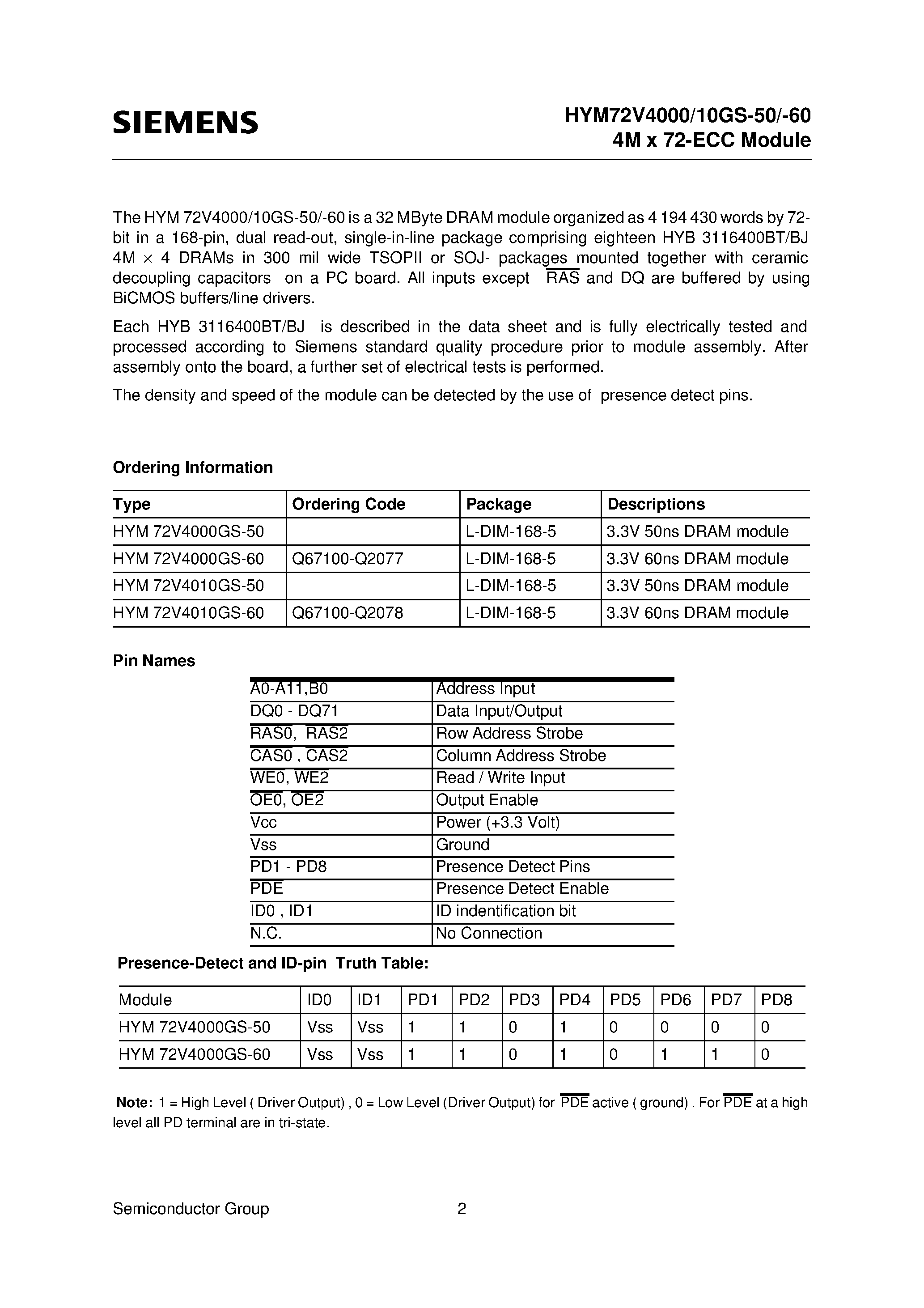 Даташит на микросхему HYM72V4010GS-60 страница 2 Даташит HYM72V4010GS-60 - 4M x 72-Bit Dynamic RAM Module страница 2