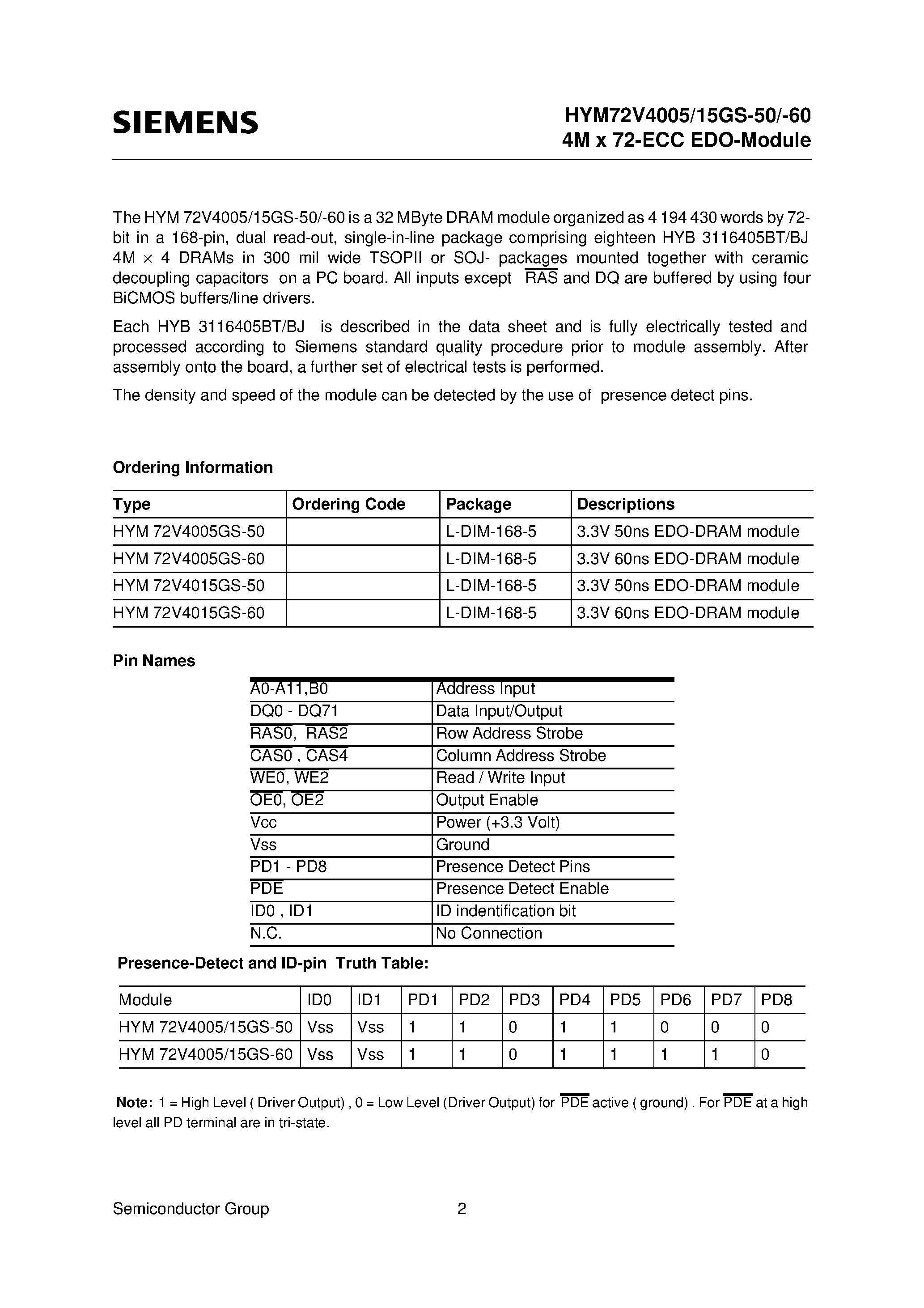 Даташит на микросхему HYM72V4015GS-60 страница 2 Даташит HYM72V4015GS-60 - 4M x 72-Bit EDO-DRAM Module страница 2