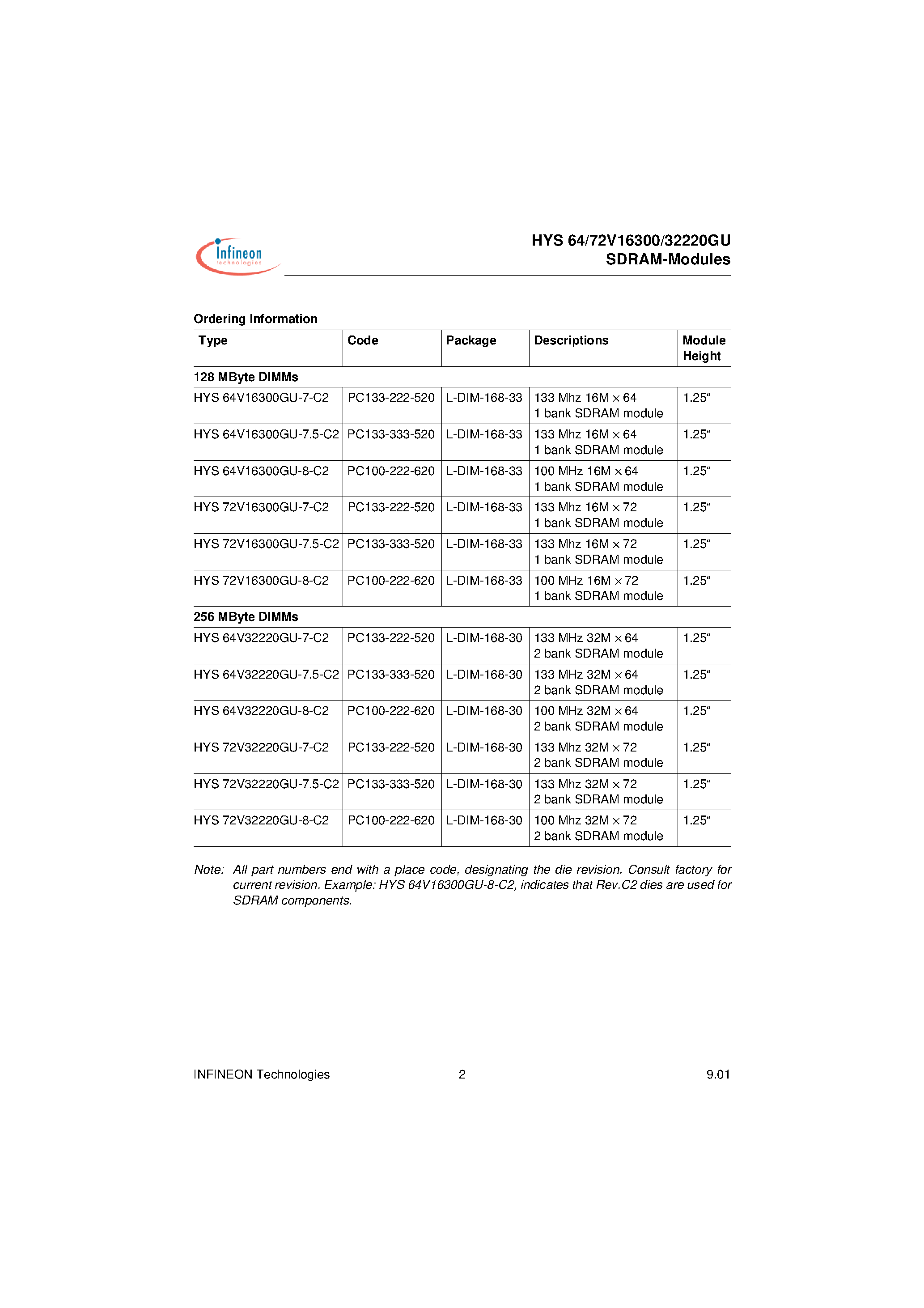 Datasheet HYS64V16300GU-8-C2 page 2 Datasheet HYS64V16300GU-8-C2 - 3.3 V 16M x 64/72-Bit 1 Bank 128MByte SDRAM Module 3.3 V 32M x 64/72-Bit 2 Bank 256MByte SDRAM Module 168-Pin Unbuffered DIMM Modules page 2