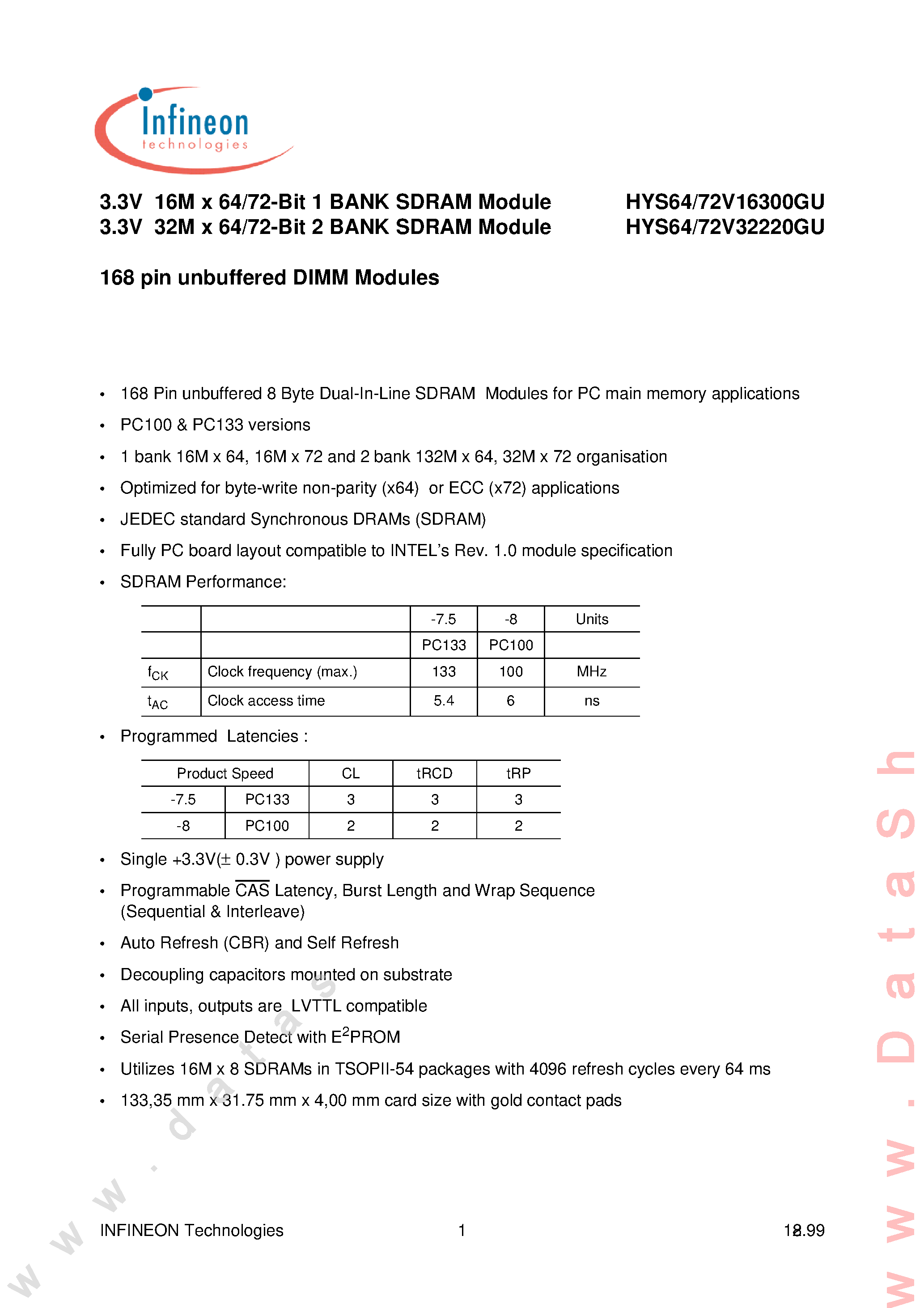 Datasheet HYS64V32220GU-75-C2 page 1 Datasheet HYS64V32220GU-75-C2 - 3.3 V 16M x 64/72-Bit 1 Bank 128MByte SDRAM Module 3.3 V 32M x 64/72-Bit 2 Bank 256MByte SDRAM Module 168-Pin Unbuffered DIMM Modules page 1