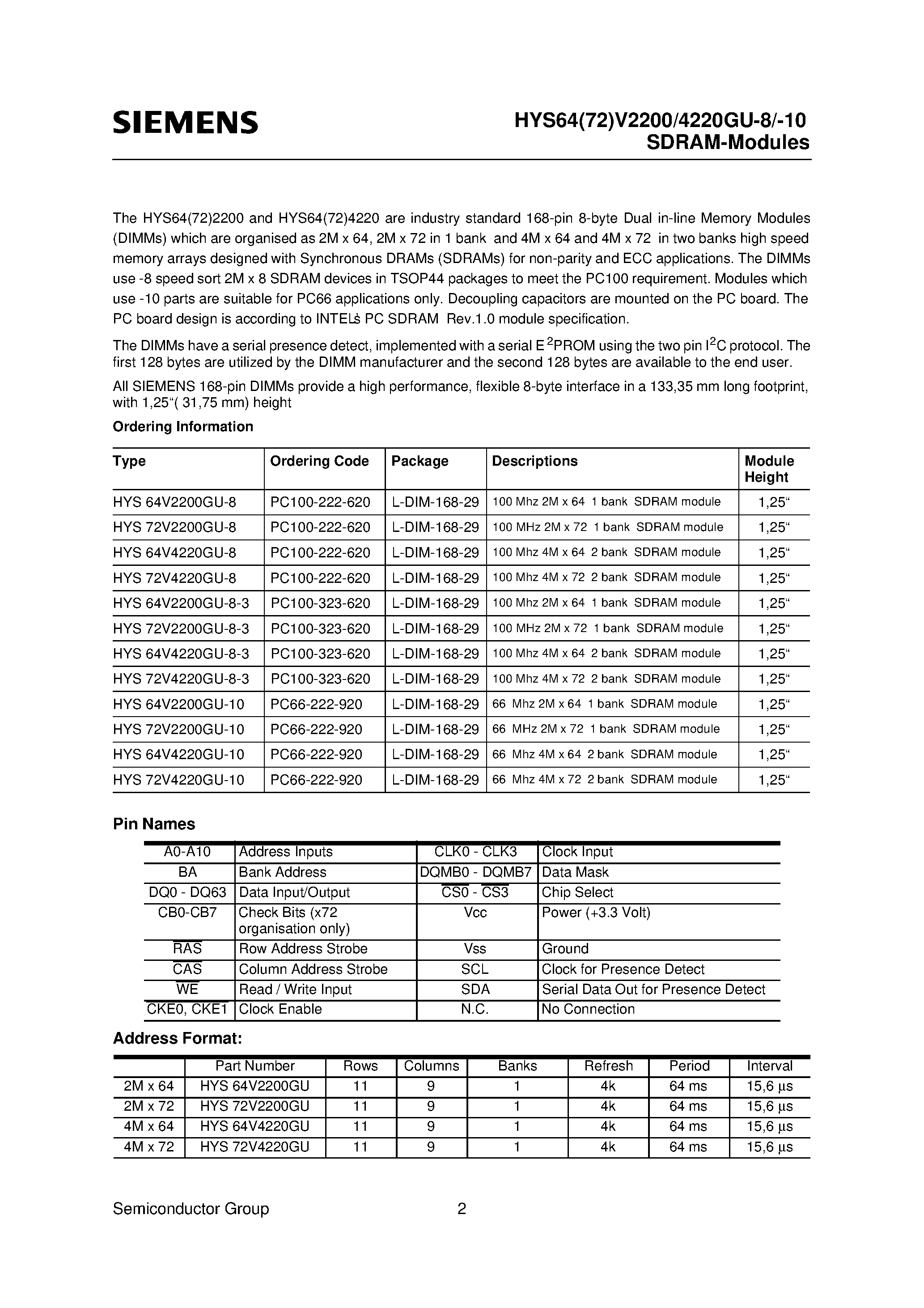 Даташит на микросхему HYS64V2200GU-8-3 страница 2 Даташит HYS64V2200GU-8-3 - 3.3V 2M x 64/72-Bit 1 BANK SDRAM Module 3.3V 4M x 64/72-Bit 2 BANK SDRAM Module страница 2