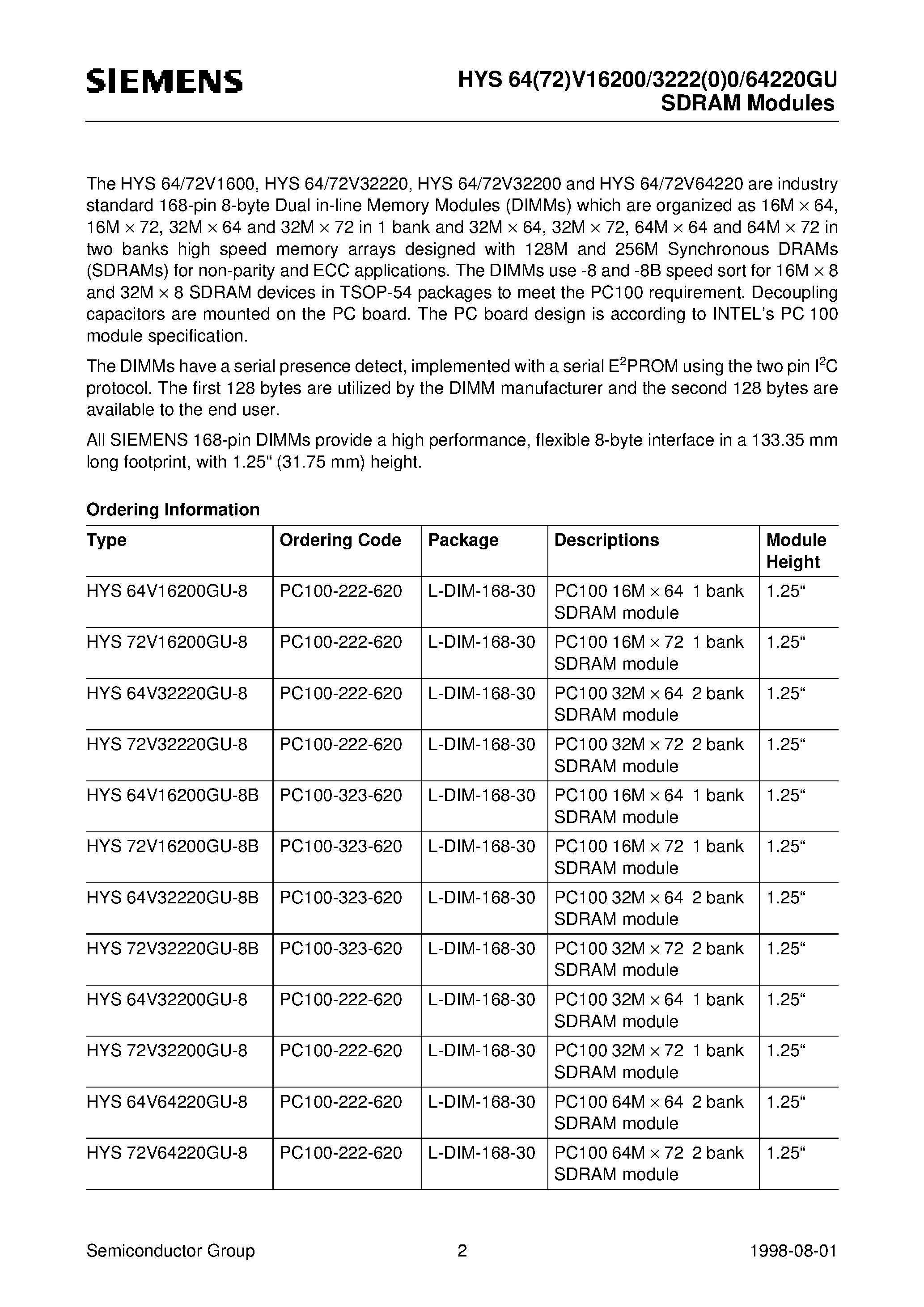 Datasheet HYS64V32220GU-8 - 3.3 V 16M x 64/72-Bit SDRAM Modules 3.3 V 32M x 64/72-Bit SDRAM Modules 3.3 V 64M x 64/72-Bit SDRAM Modules page 2