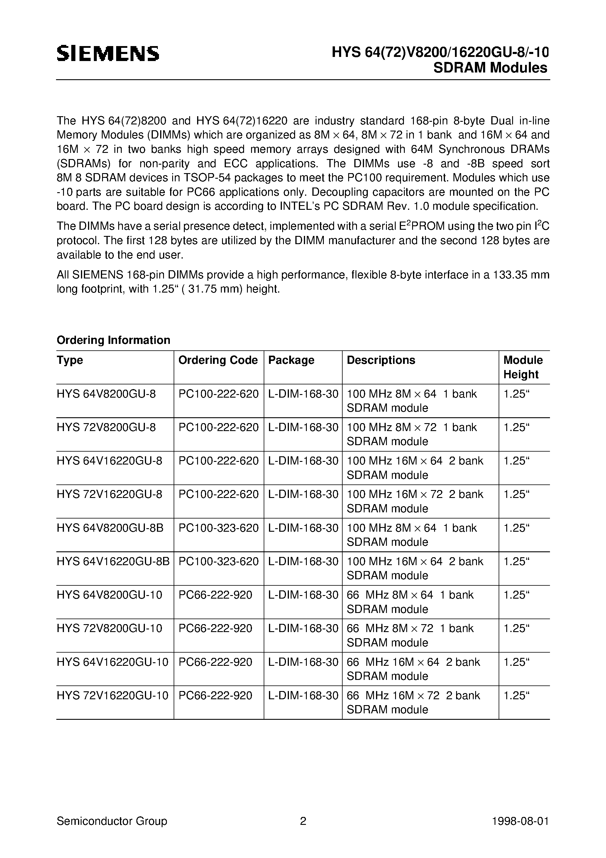 Datasheet HYS72V16220GU-10 - 3.3 V 8M x 64/72-Bit 1 Bank SDRAM Module 3.3 V 16M x 64/72-Bit 2 Bank SDRAM Module page 2