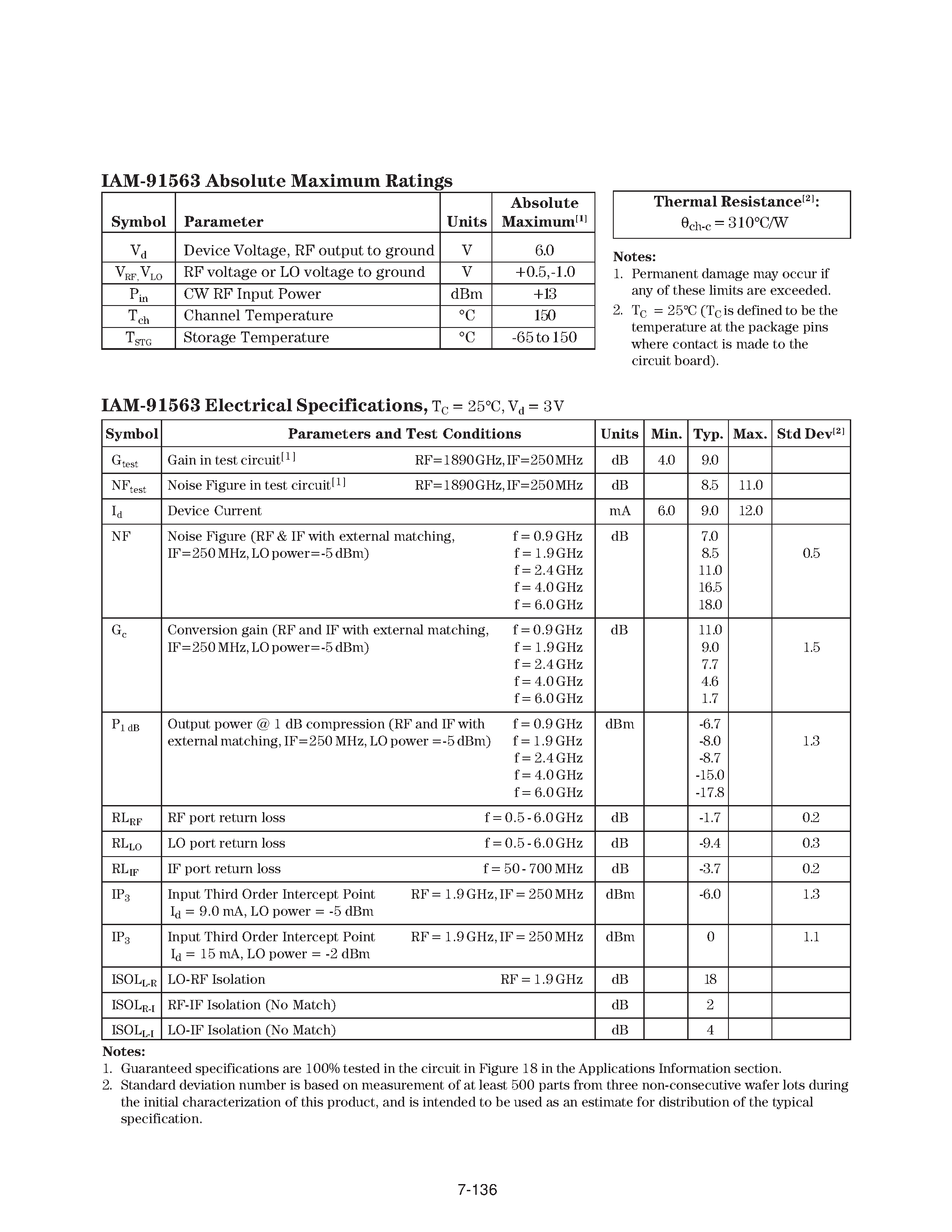 Datasheet IAM-91563 - 0.8-6 GHz 3V Downconverter page 2