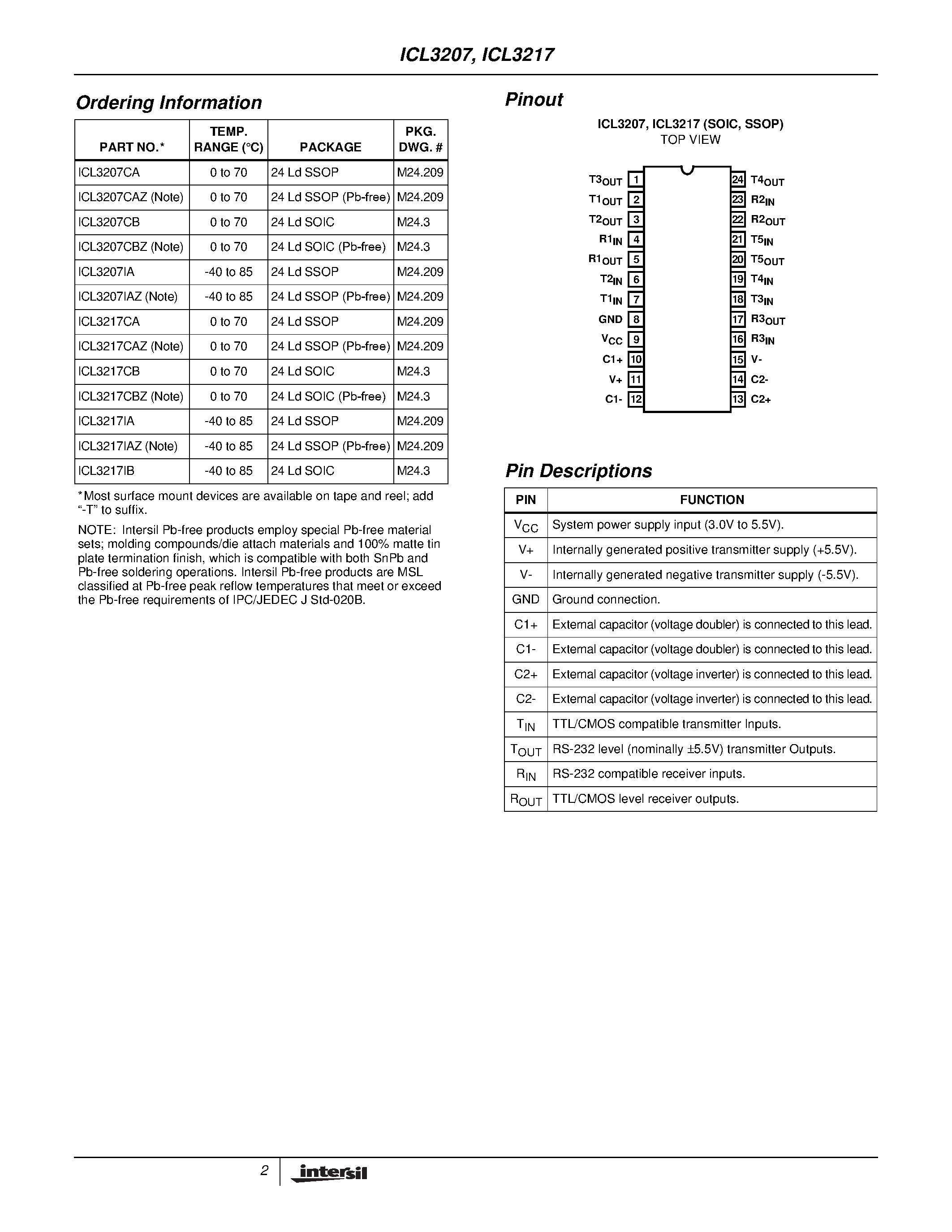Datasheet ICL3217IAZ page 2 Datasheet ICL3217IAZ - Low Power/ +3V to +5.5V/ 250kbps/ RS-232 Transmitters/Receivers page 2