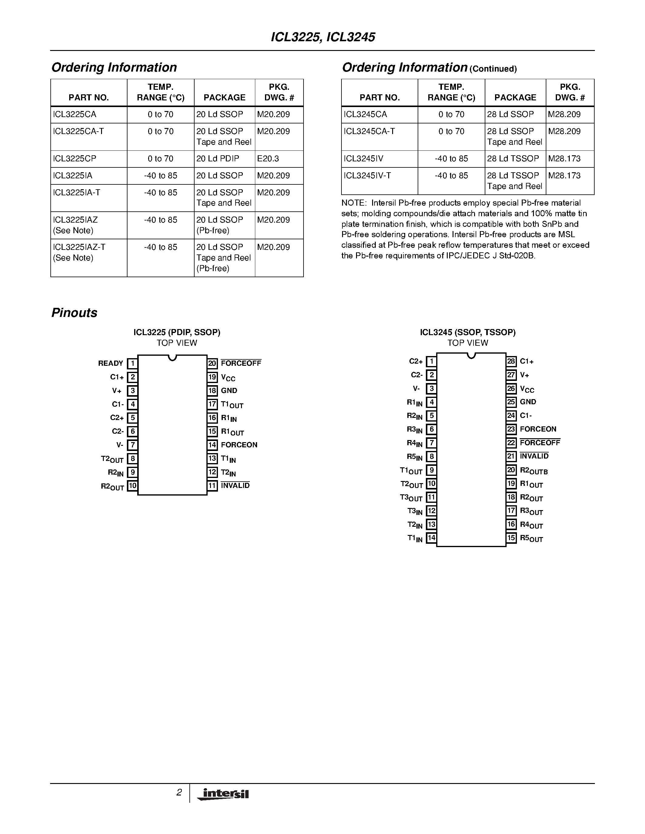 Datasheet ICL3225CA-T page 2 Datasheet ICL3225CA-T - 1 Microamp/ +3V to +5.5V/ 1Mbps/ RS-232 Transceivers with Enhanced Automatic Powerdown page 2