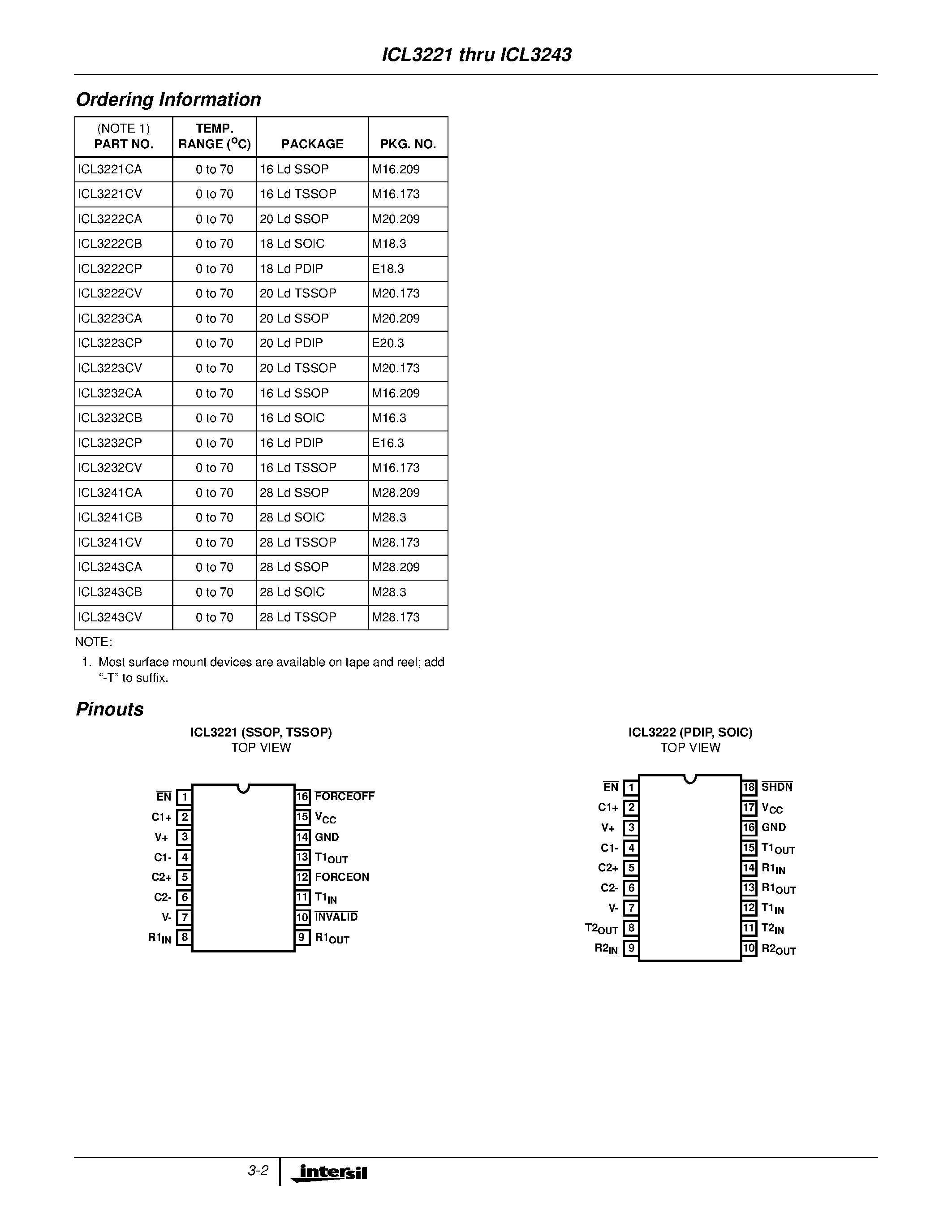 Datasheet ICL3243 - 1 Microamp Supply-Current/ +3V to +5.5V/ 250kbps/ RS-232 Transmitters/Receivers page 2