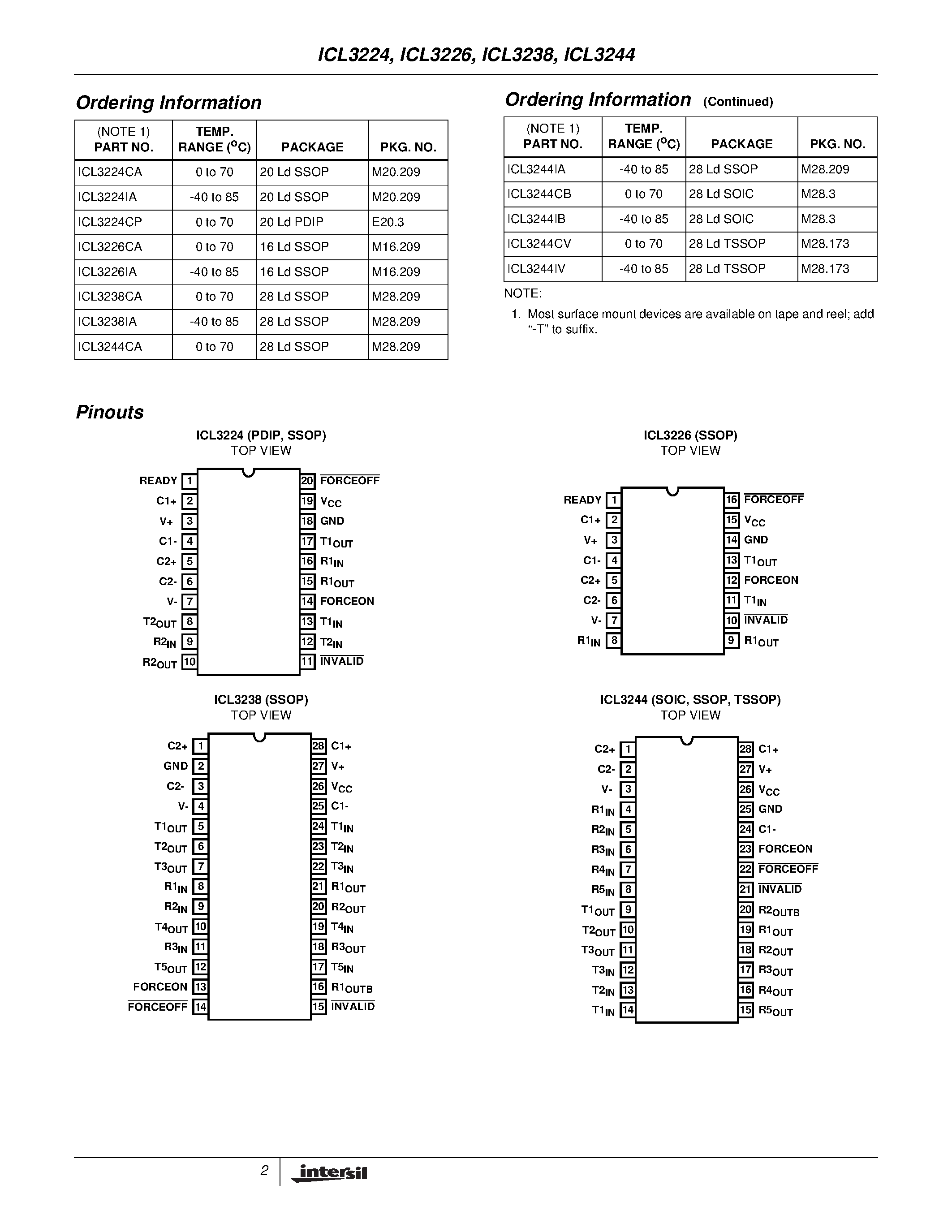 Datasheet ICL3244 page 2 Datasheet ICL3244 - 1 Microamp/ +3V to +5.5V/ 250kbps/ RS-232 Transceivers with Enhanced Automatic Powerdown page 2