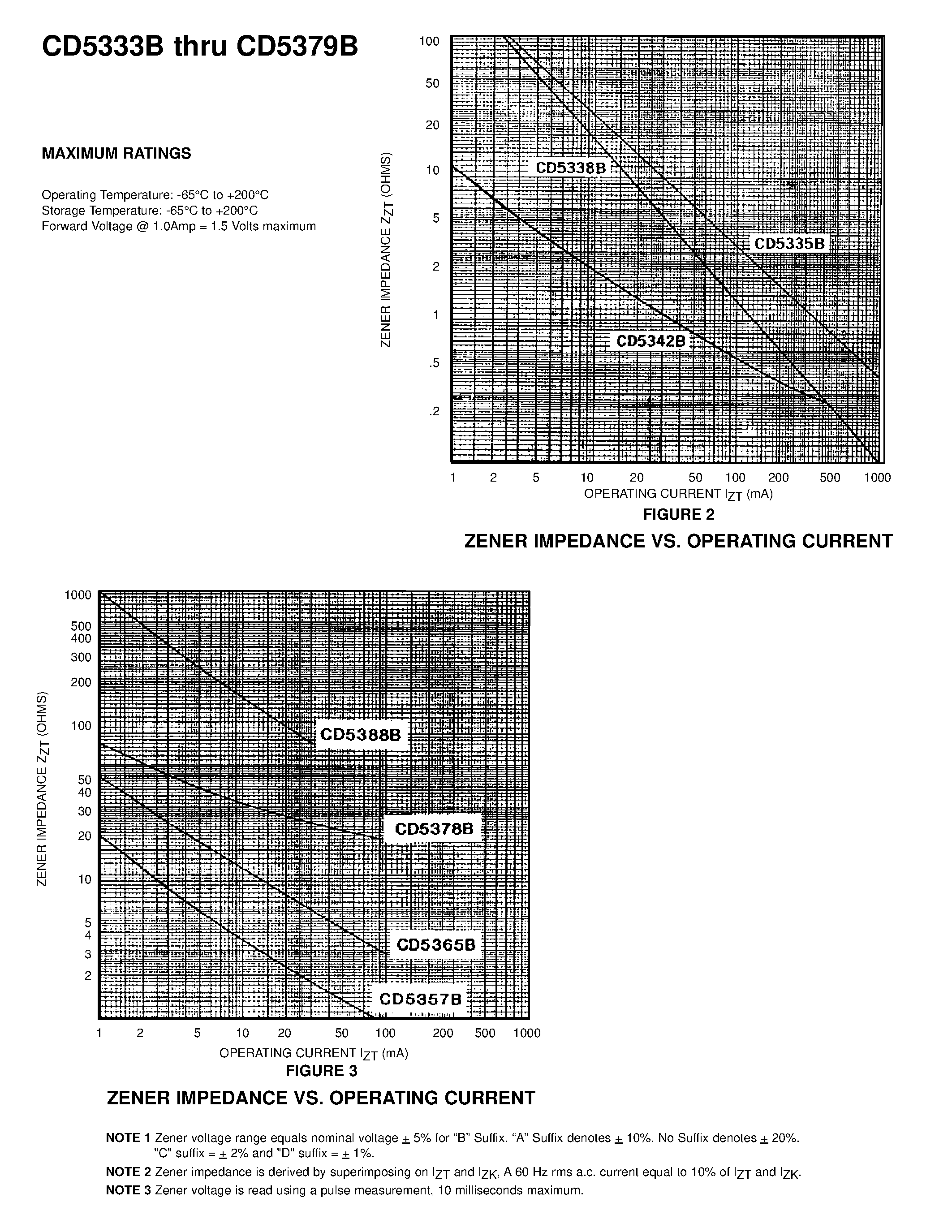 Даташит на микросхему CD5342B страница 2 Даташит CD5342B - ZENER DIODE CHIPS страница 2